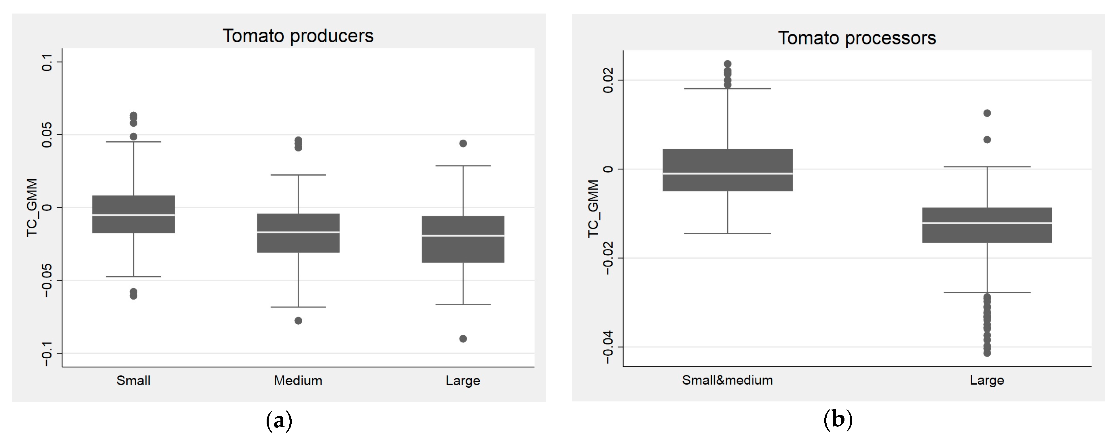 Agriculture 11 00996 g002 550