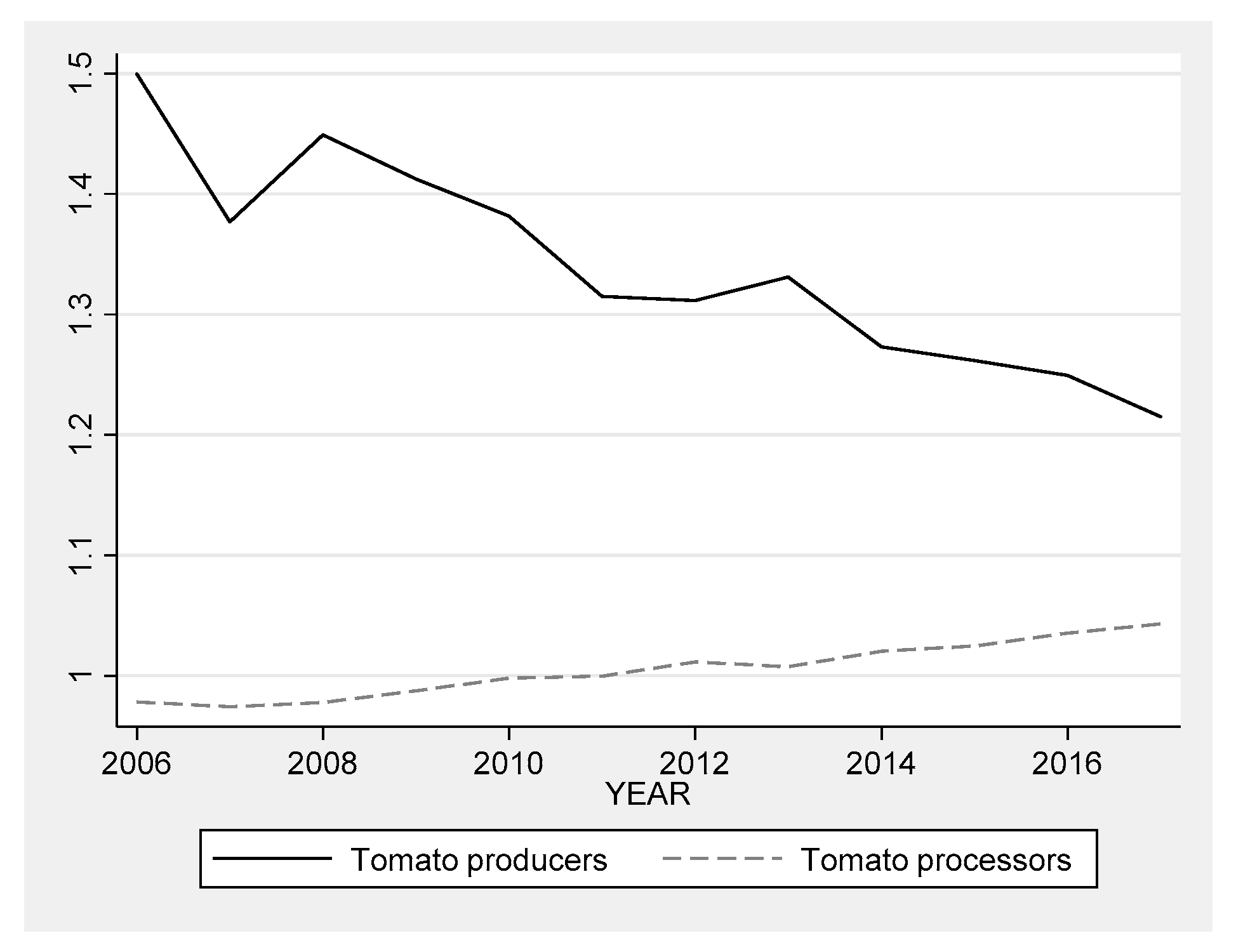 Agriculture 11 00996 g003 550