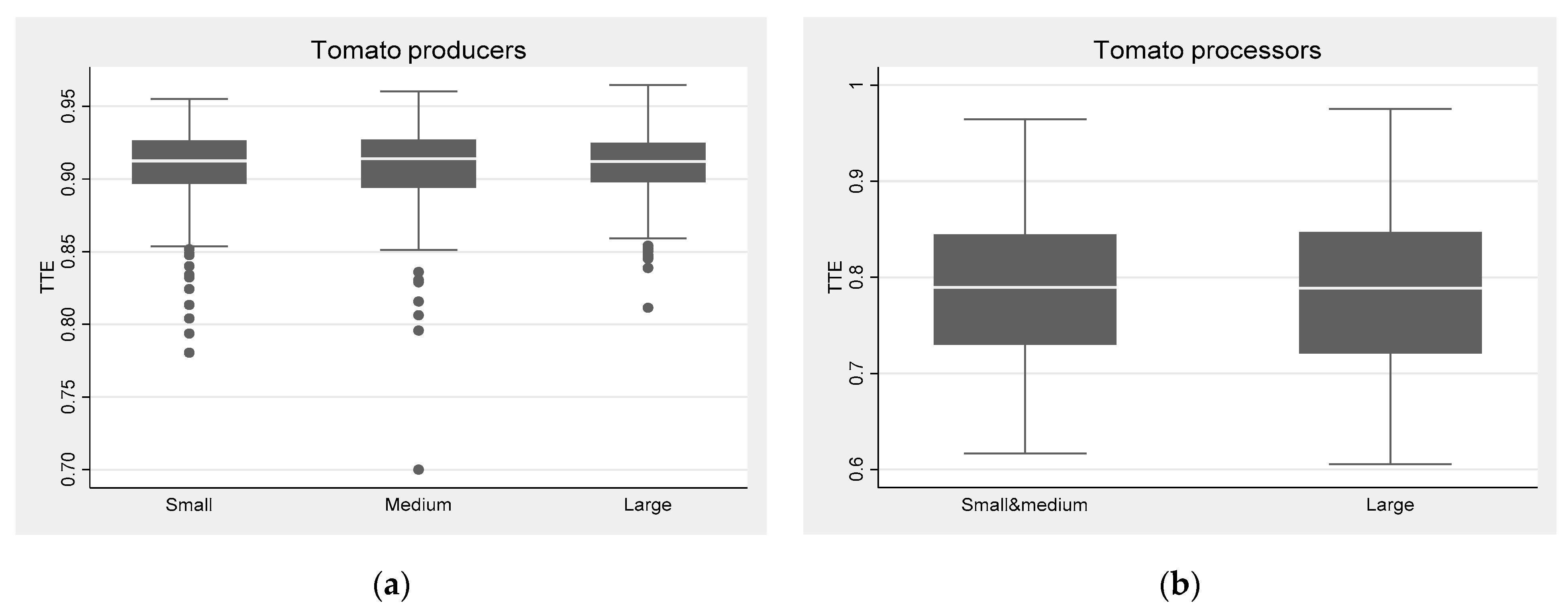 Agriculture 11 00996 g006 550