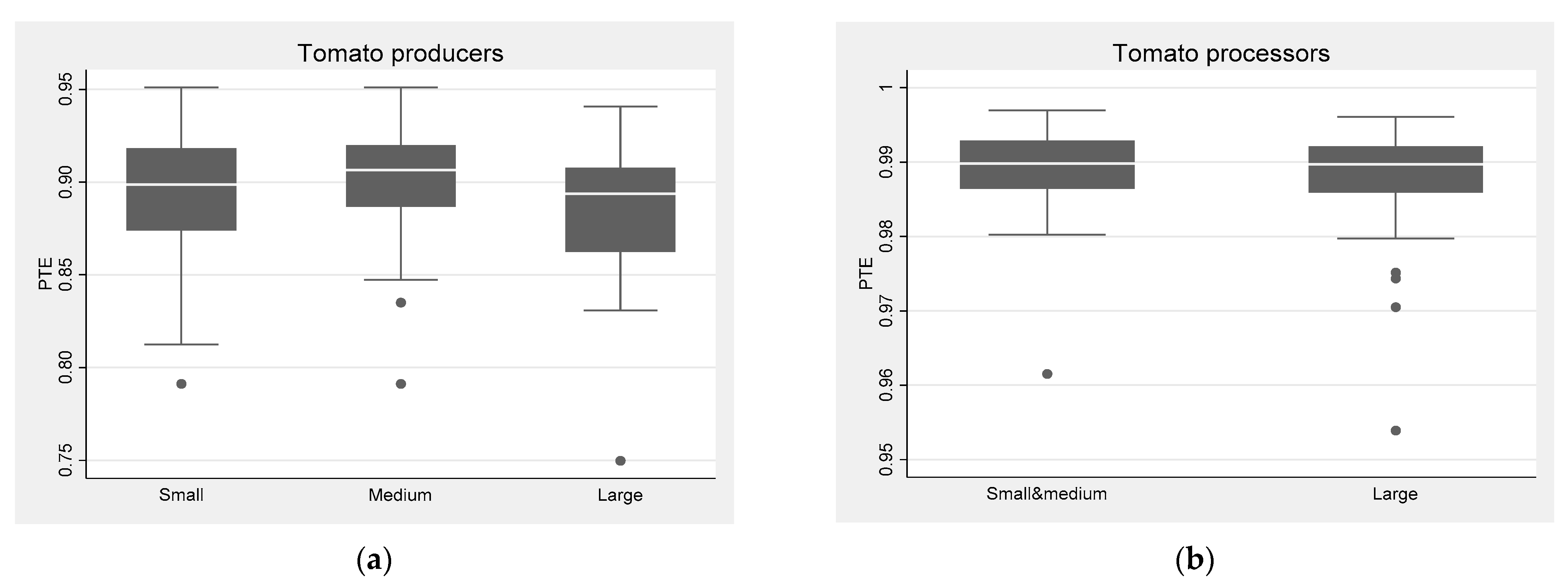 Agriculture 11 00996 g007 550