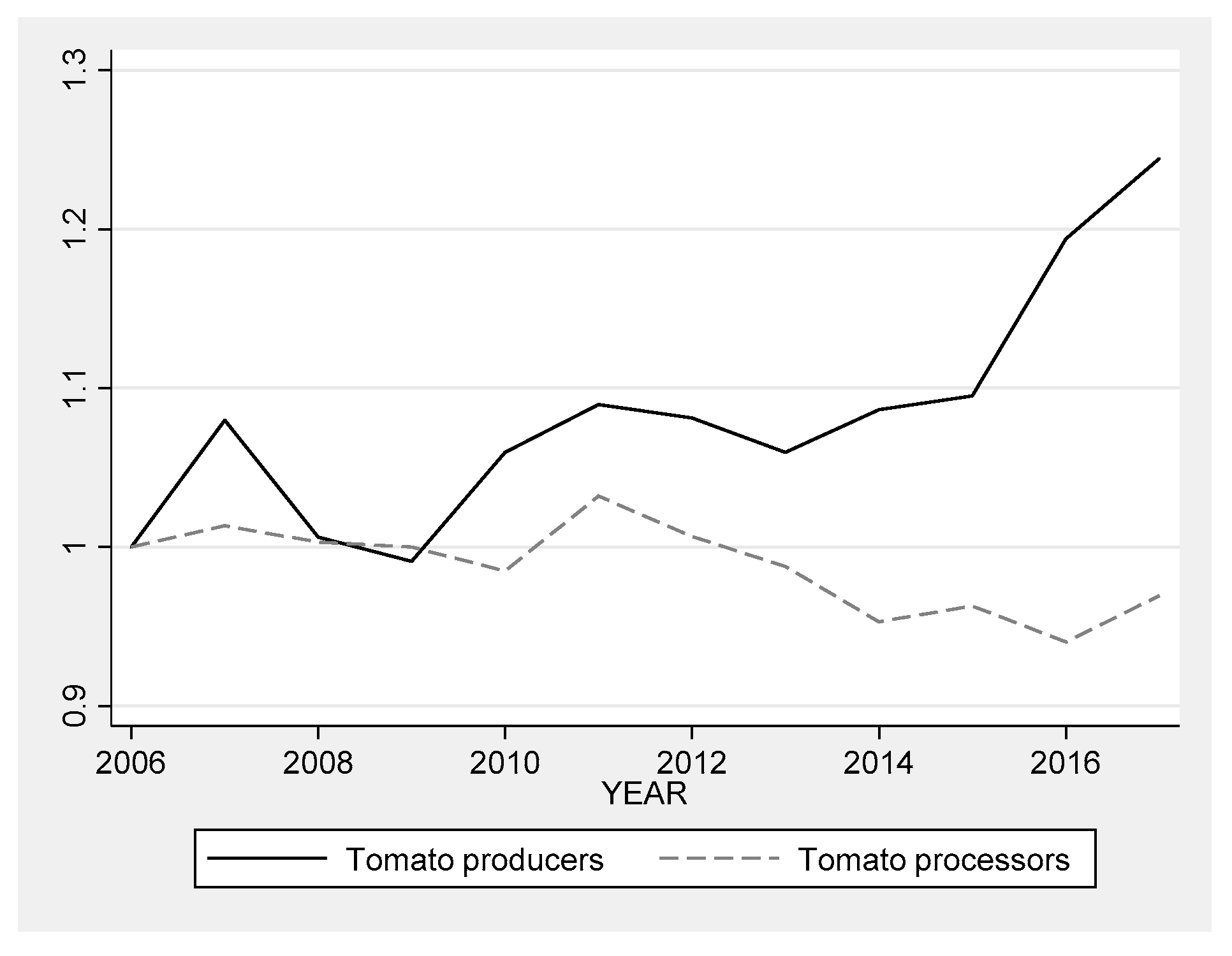 Agriculture 11 00996 g008 550