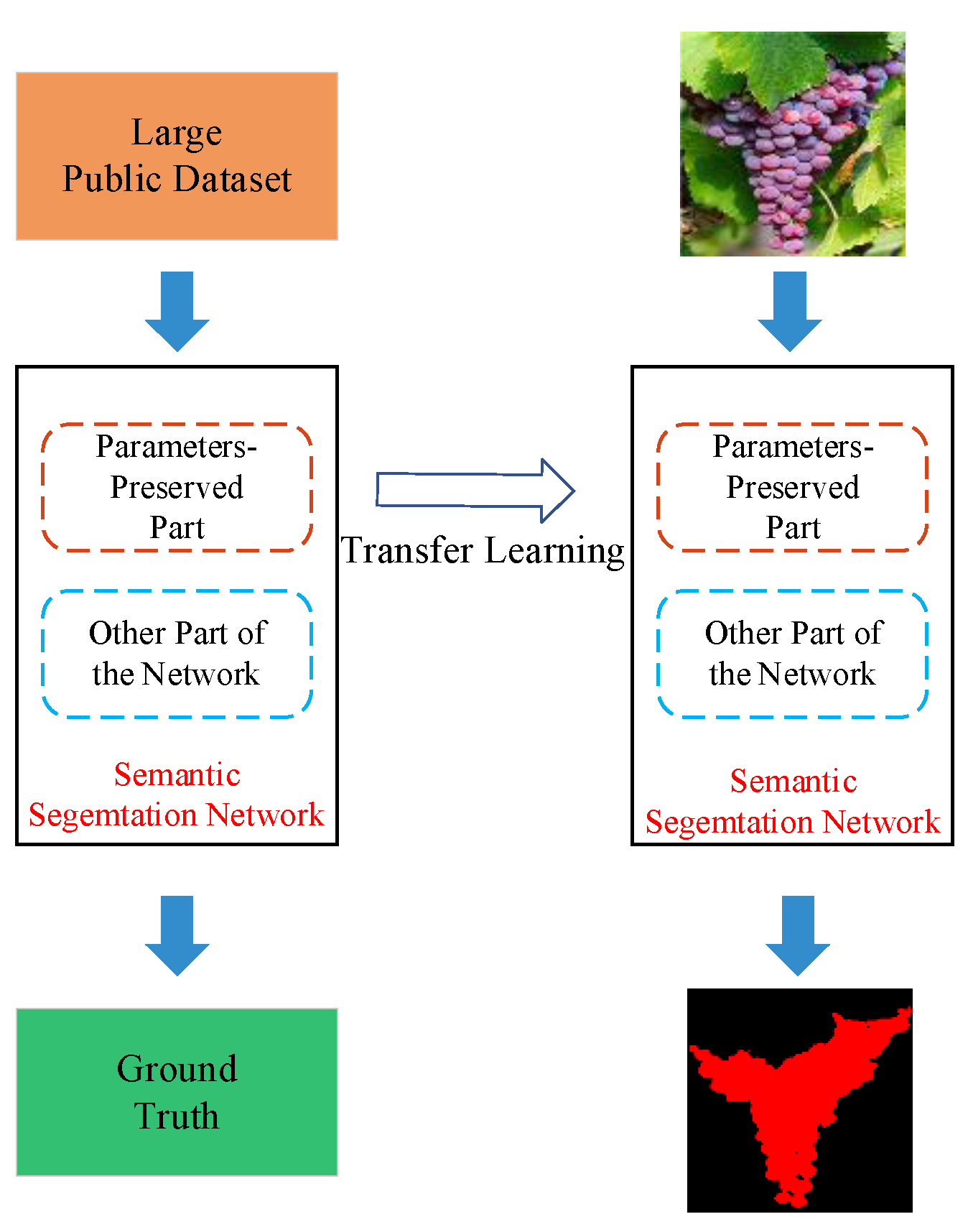 Agriculture 11 00997 g004 550
