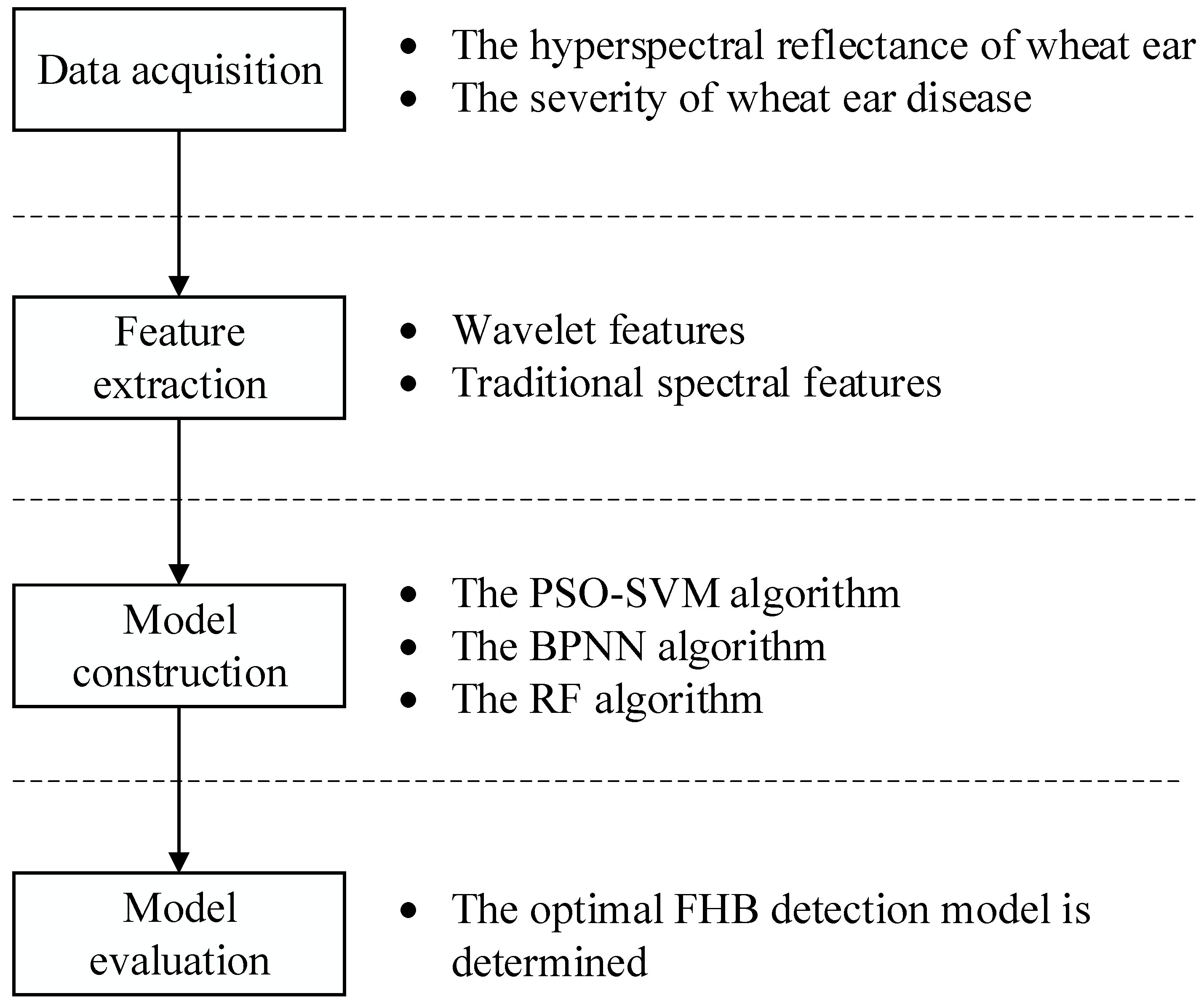 Agriculture 11 00998 g001 550