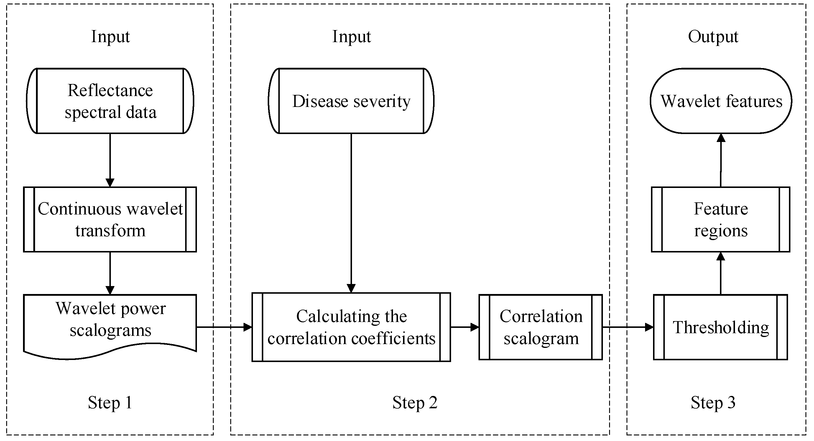 Agriculture 11 00998 g003 550