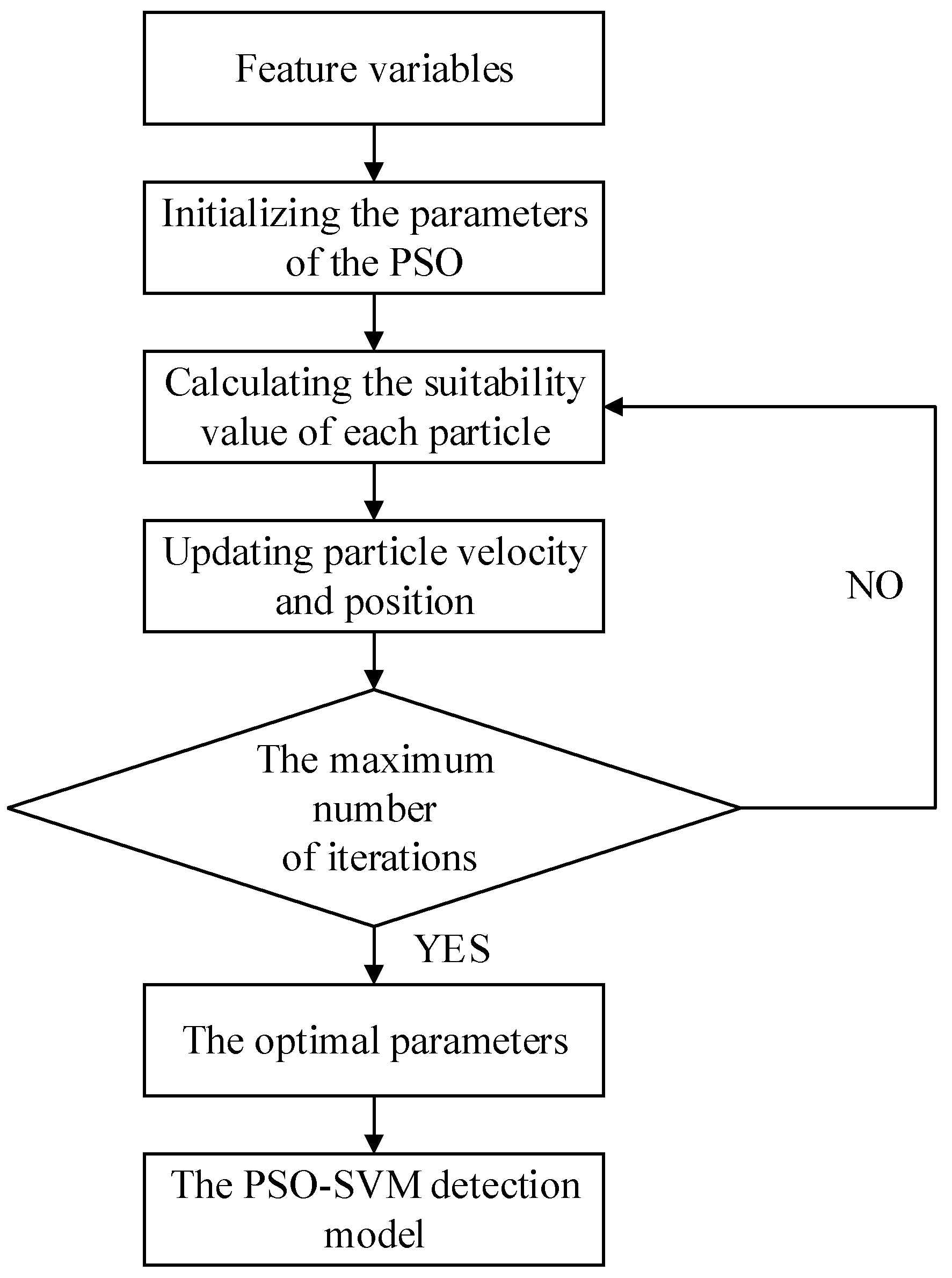 Agriculture 11 00998 g004 550