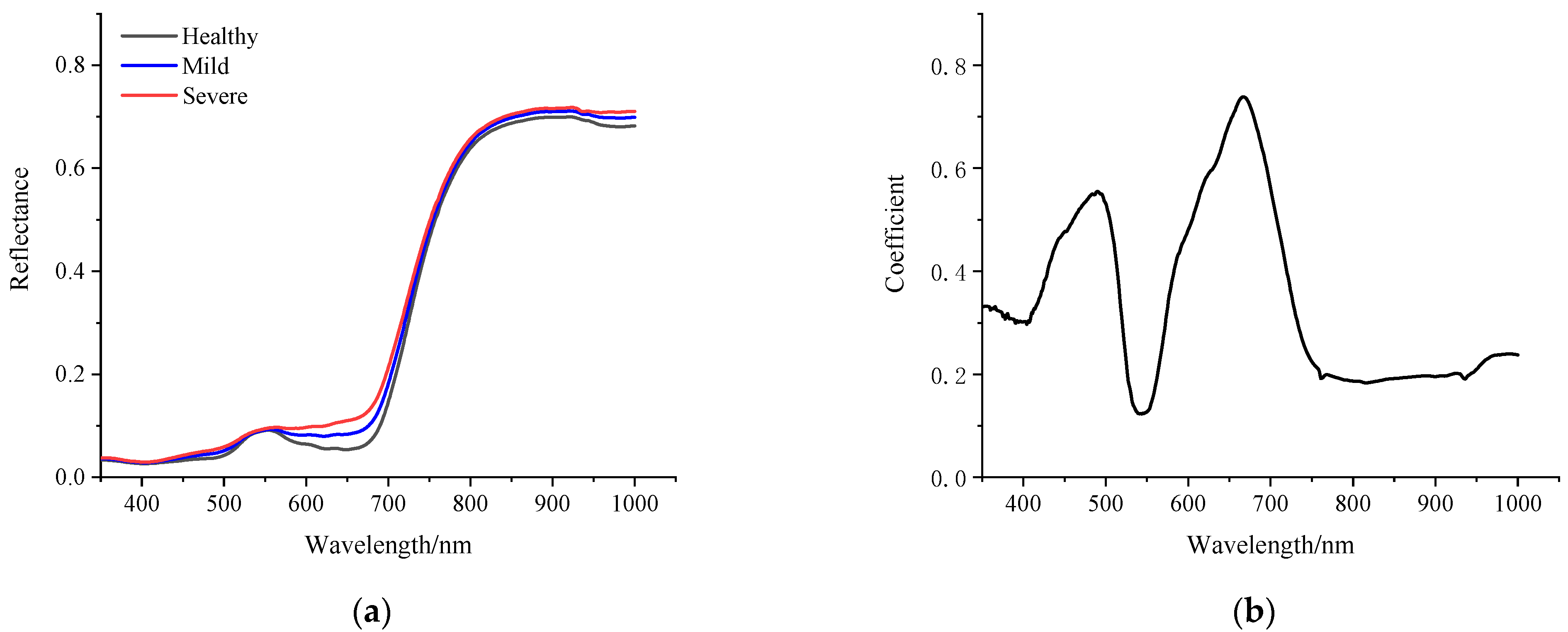 Agriculture 11 00998 g005 550