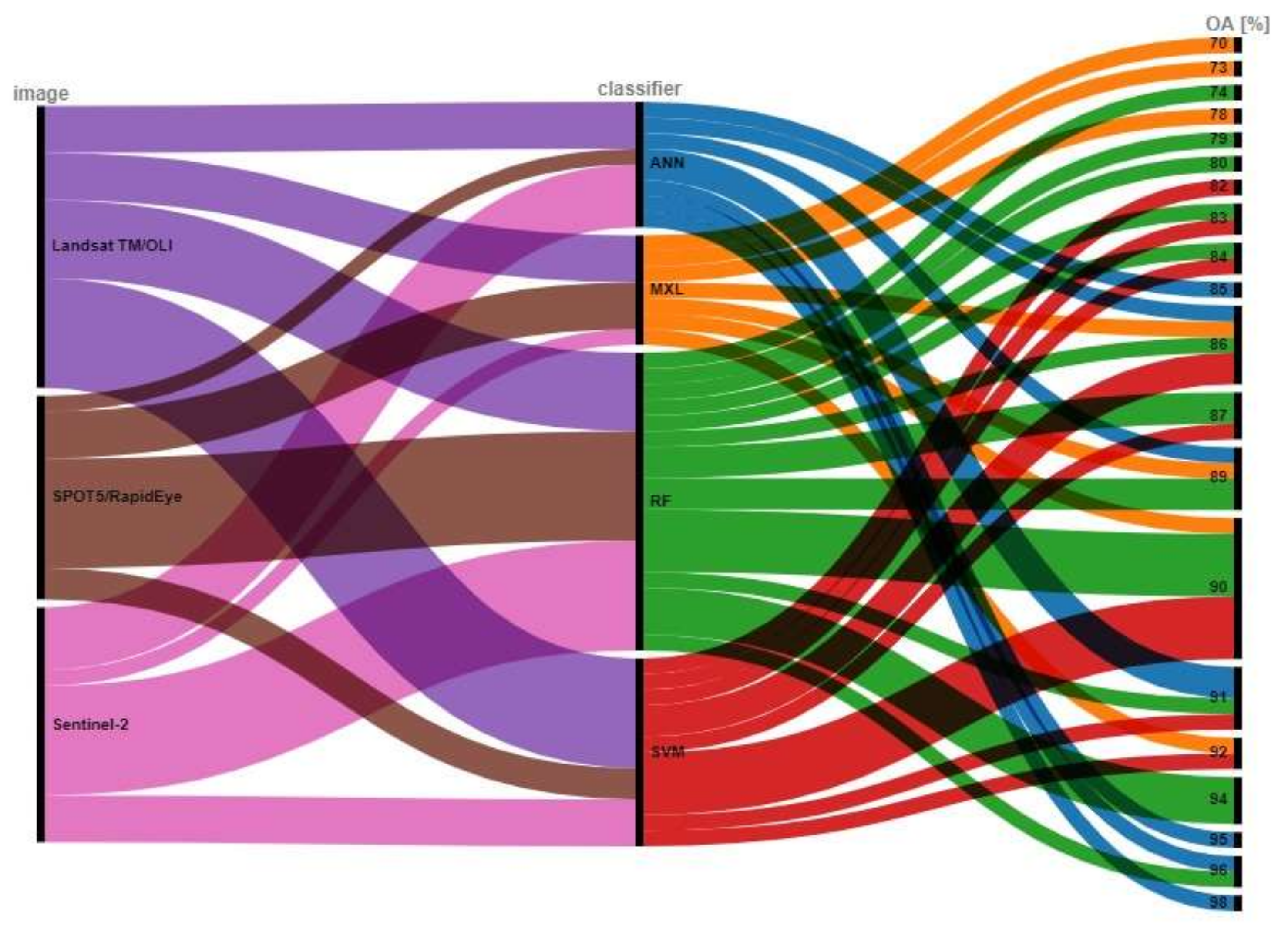 Agriculture 11 00999 g001 550