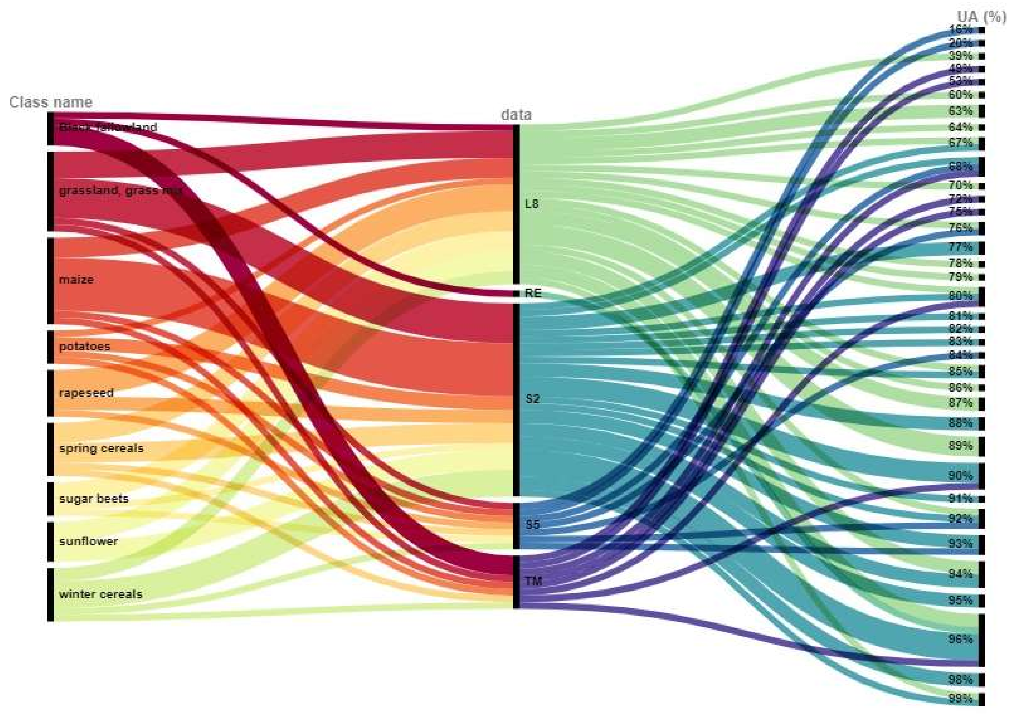 Agriculture 11 00999 g004 550