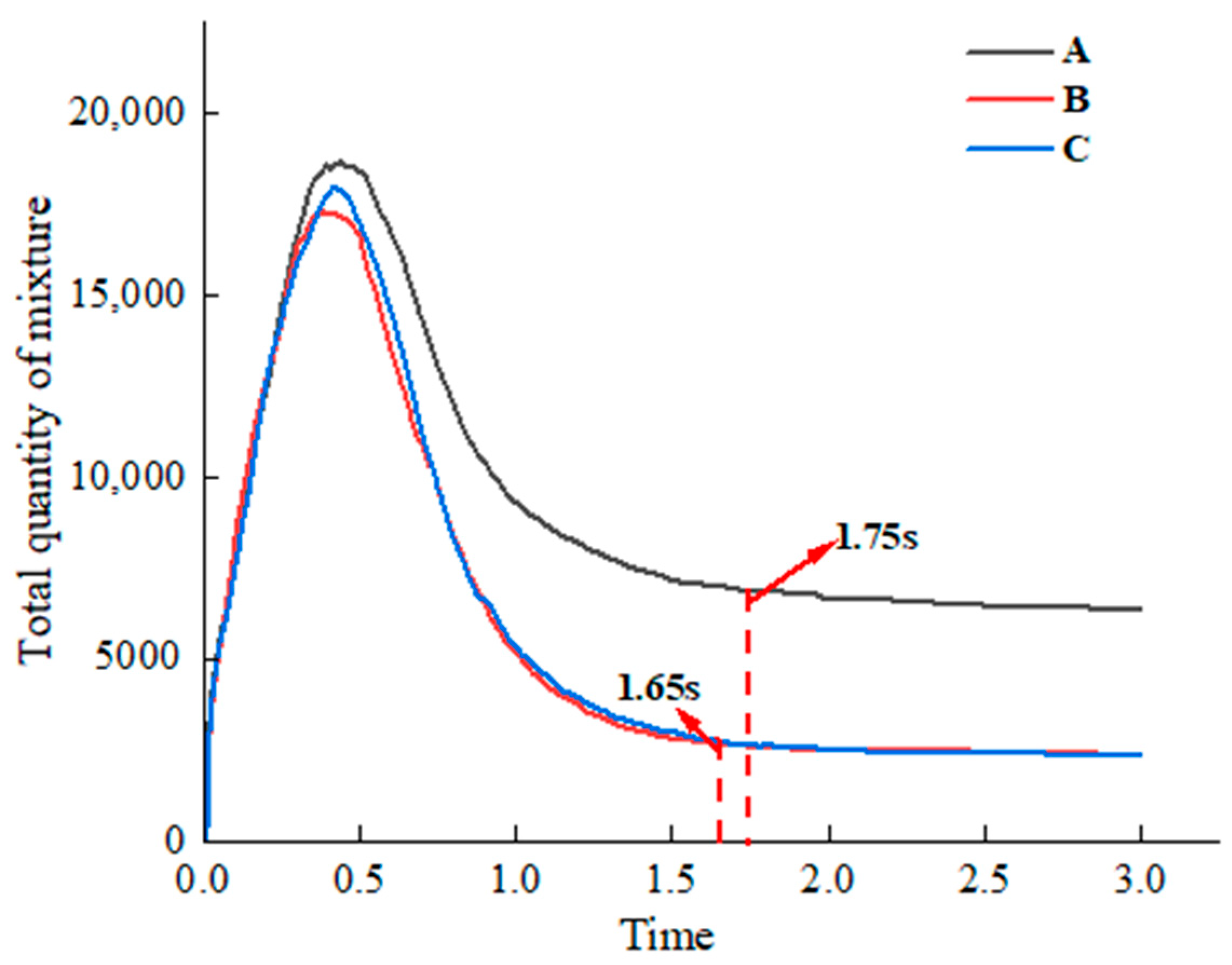 Agriculture 11 01000 g010 550