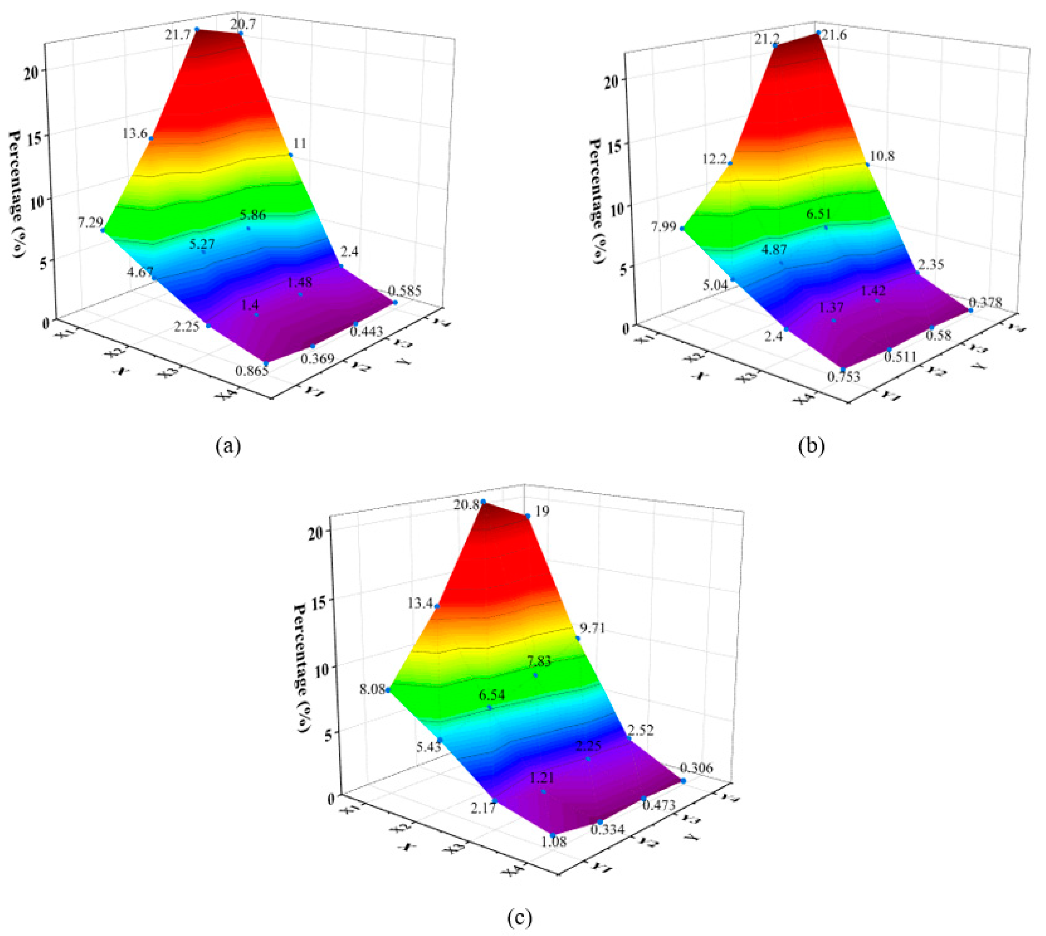 Agriculture 11 01000 g013 550