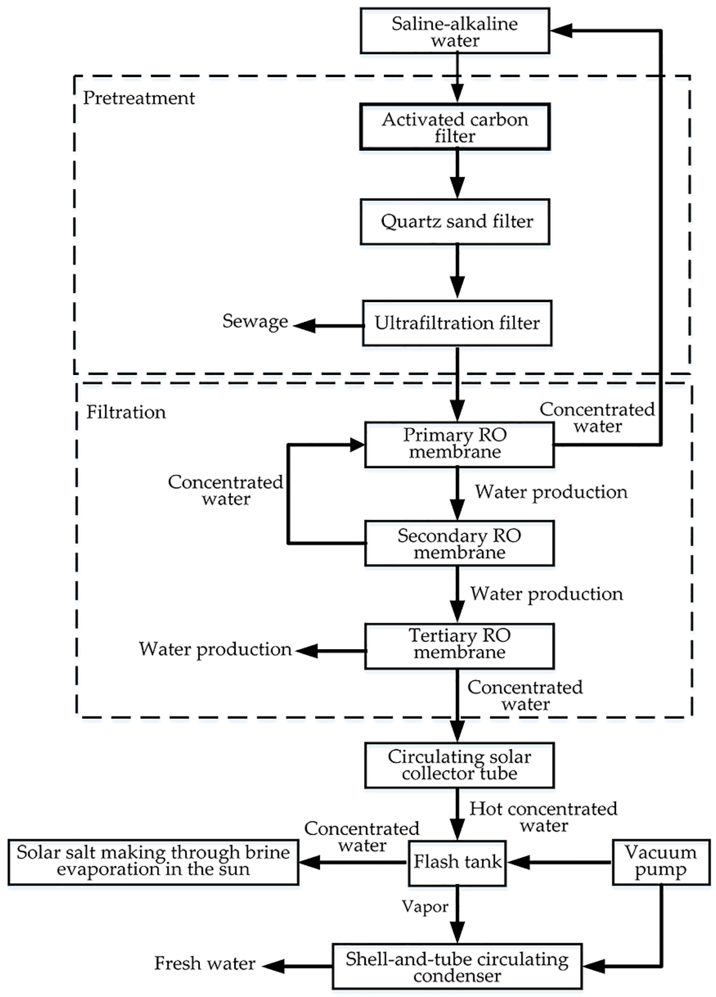 Agriculture 11 01001 g001