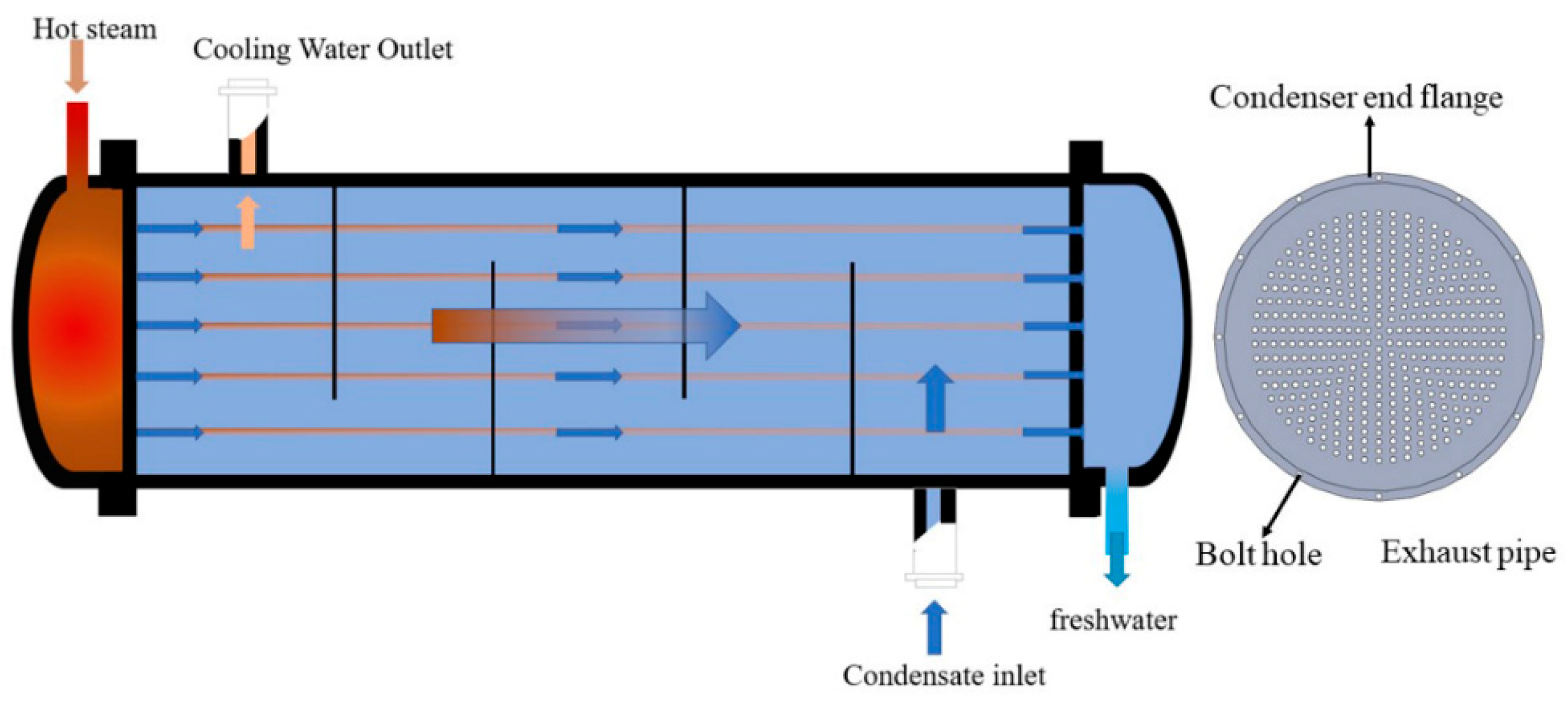 Agriculture 11 01001 g005