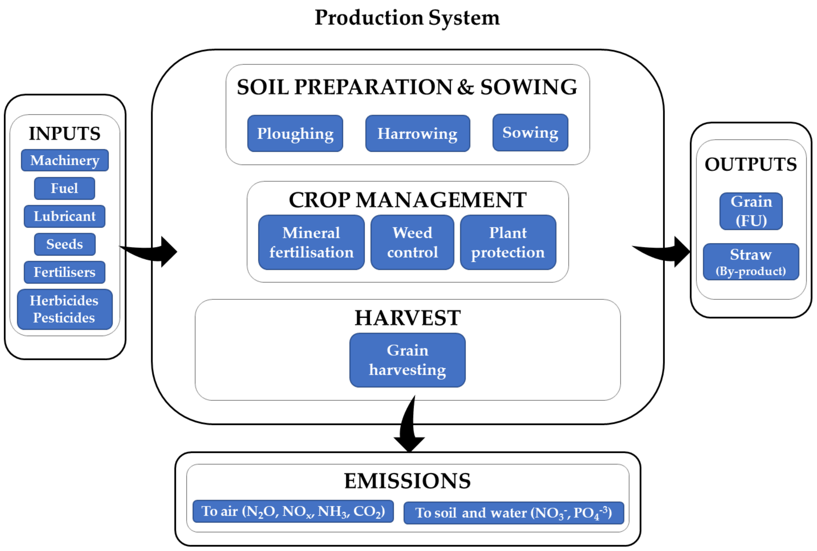 Agriculture 11 01005 g002 550