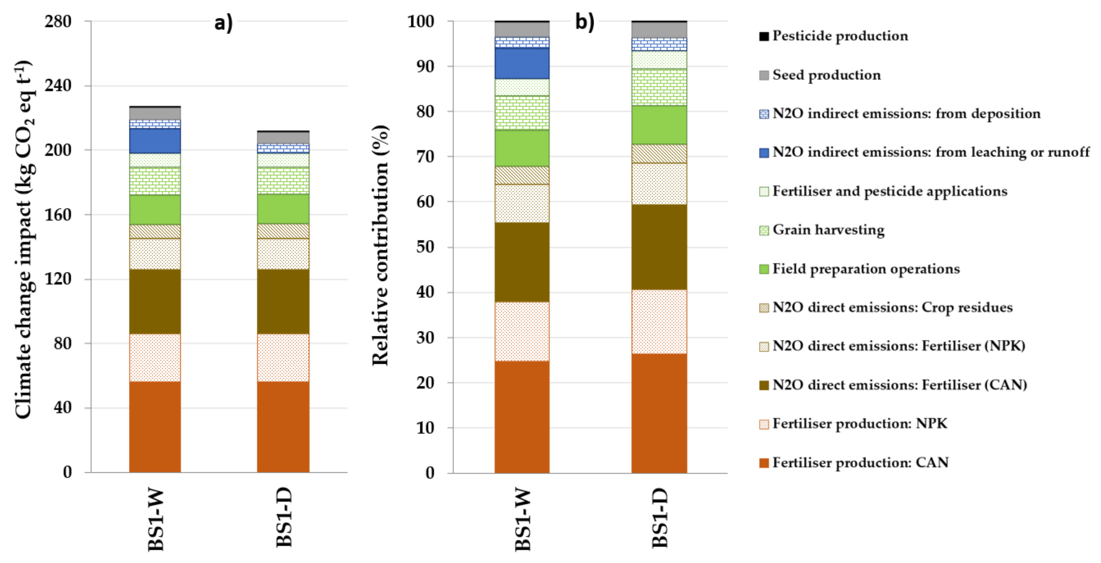 Agriculture 11 01005 g004 550