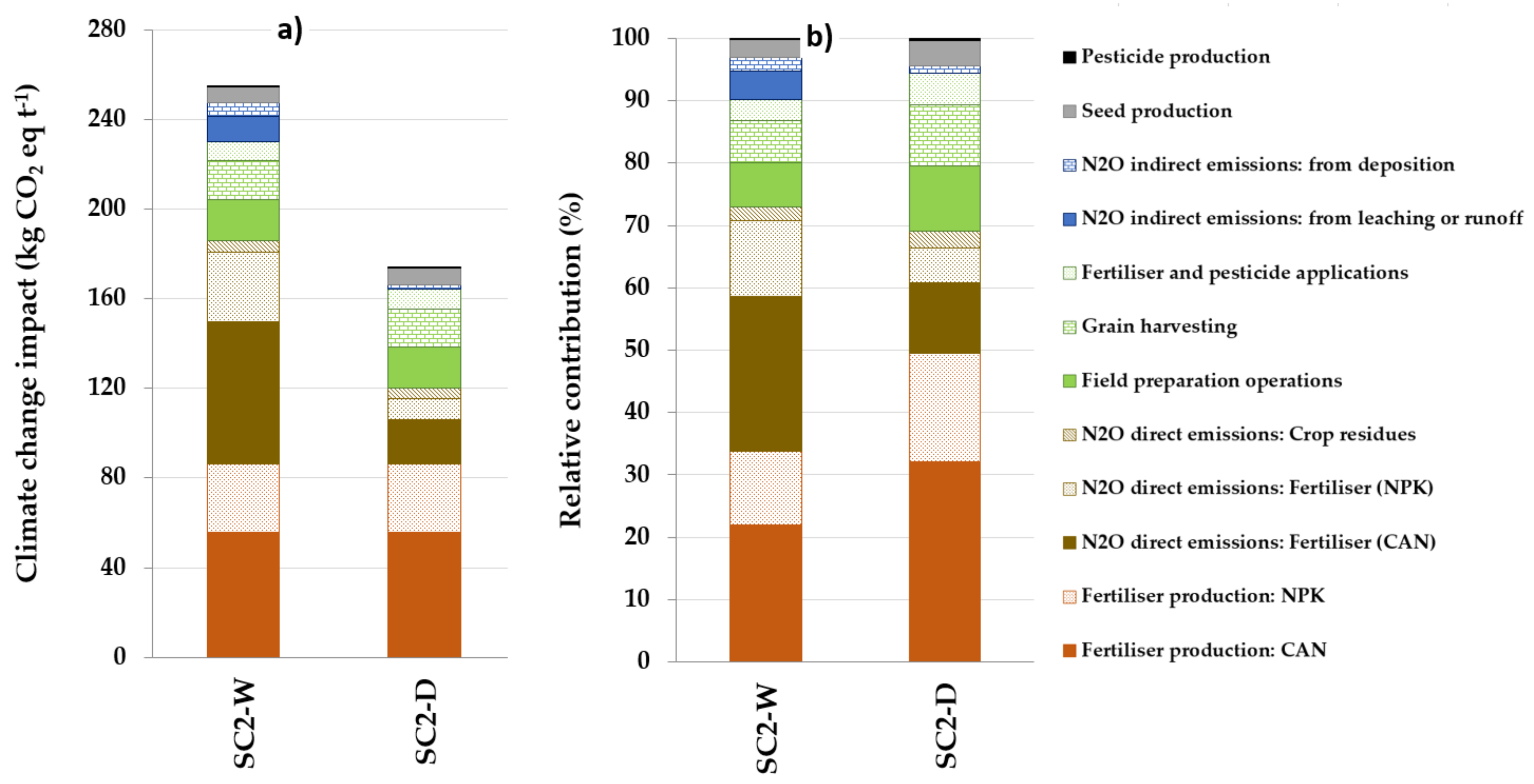 Agriculture 11 01005 g006 550