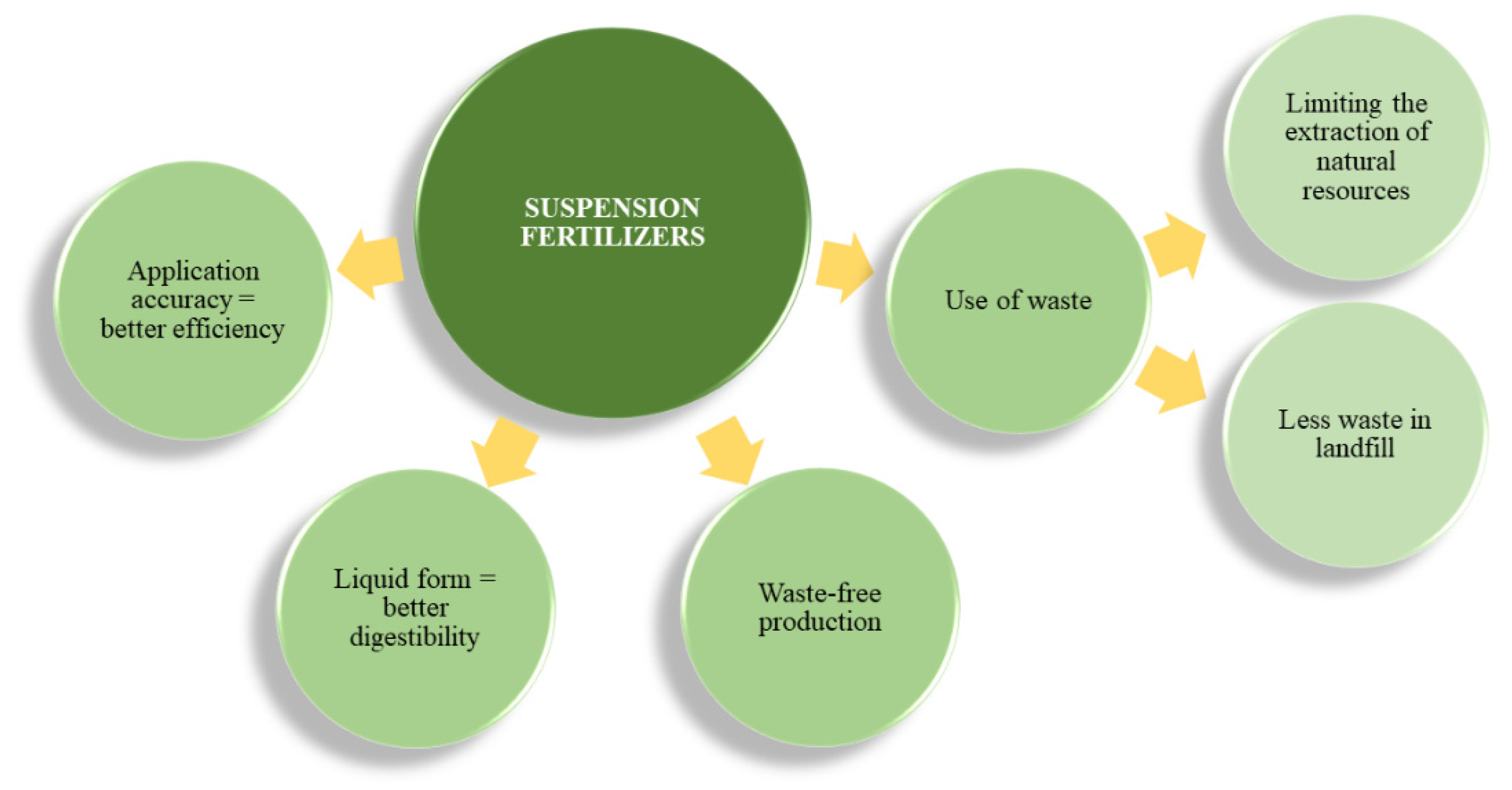 Agriculture 11 01008 g004 550