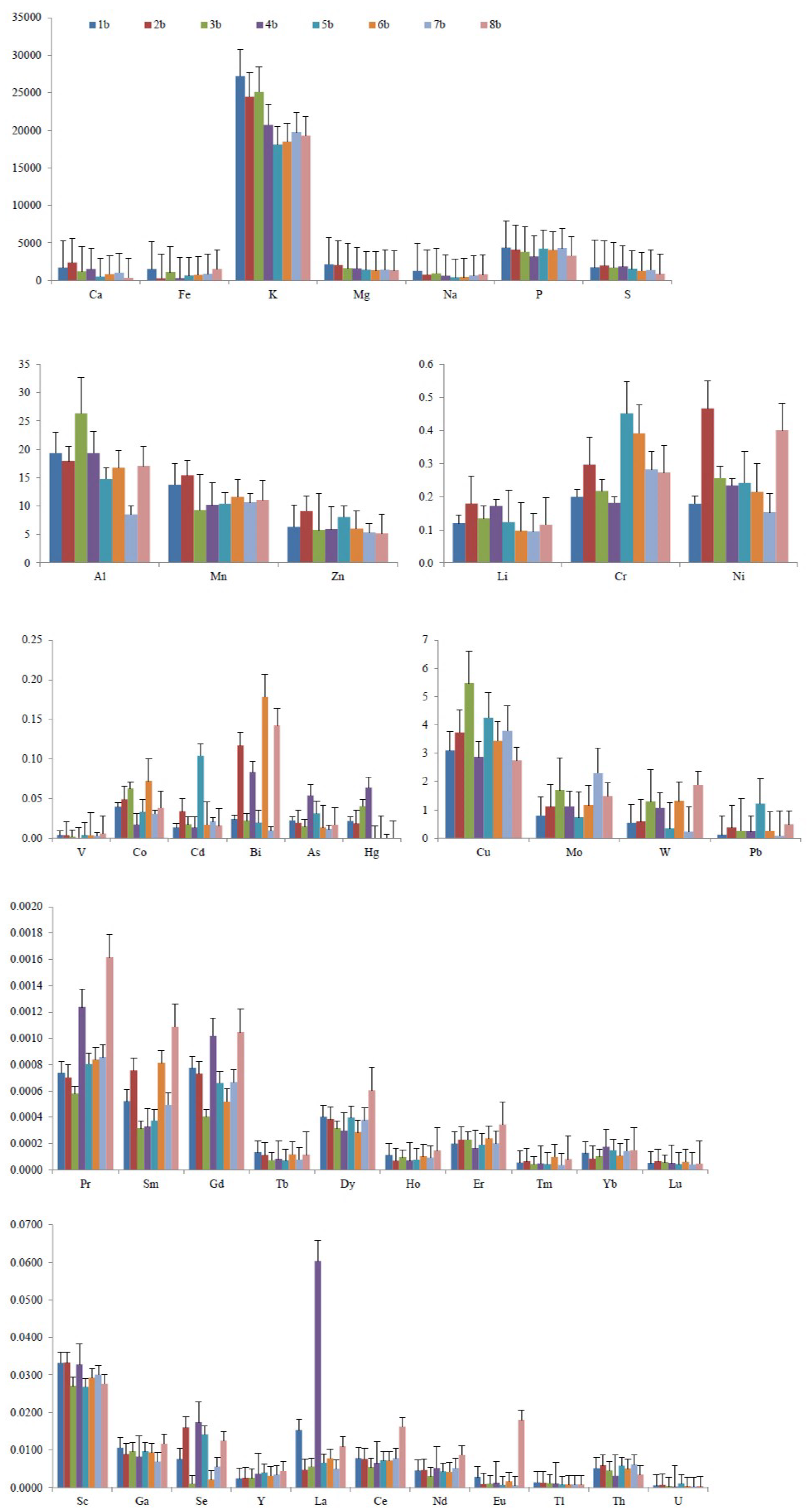Agriculture 11 01009 g002