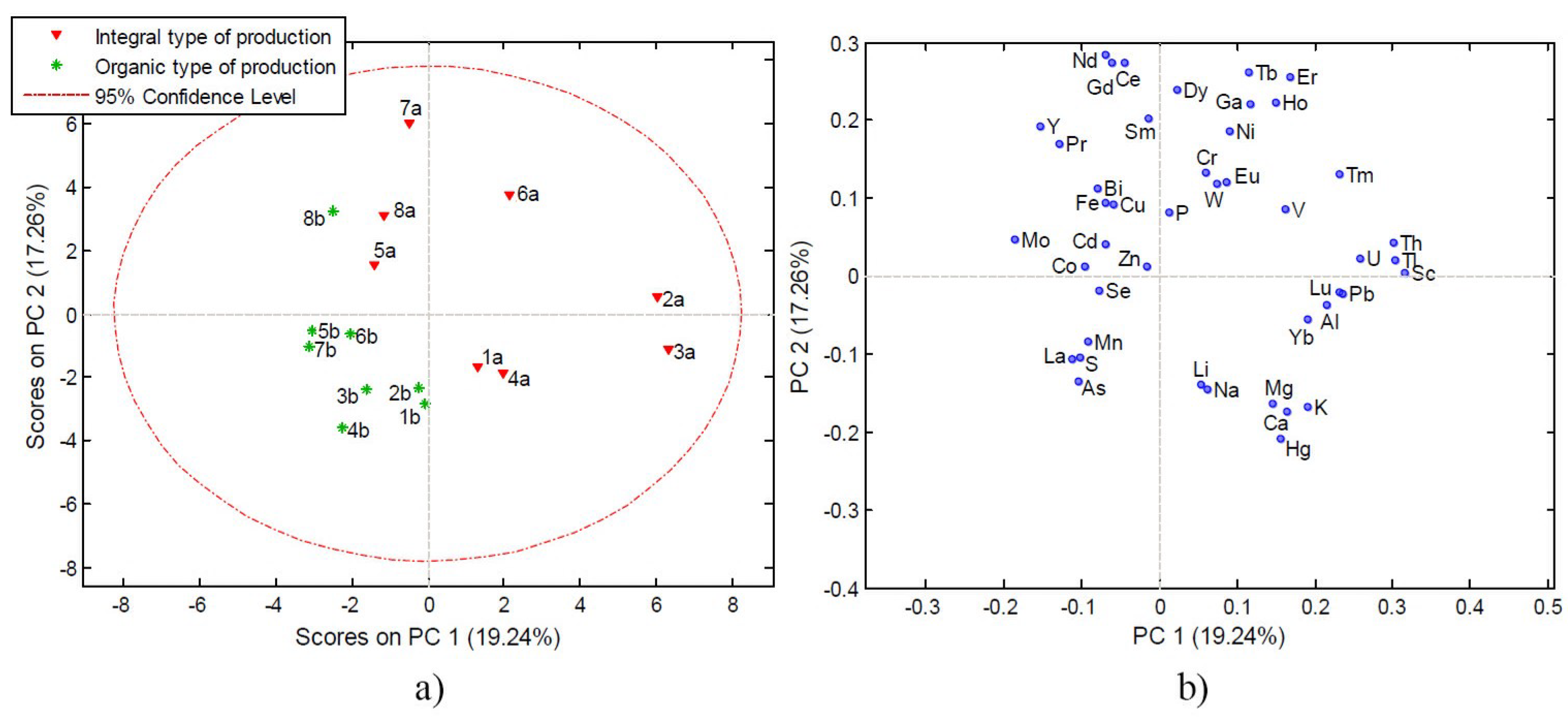 Agriculture 11 01009 g003