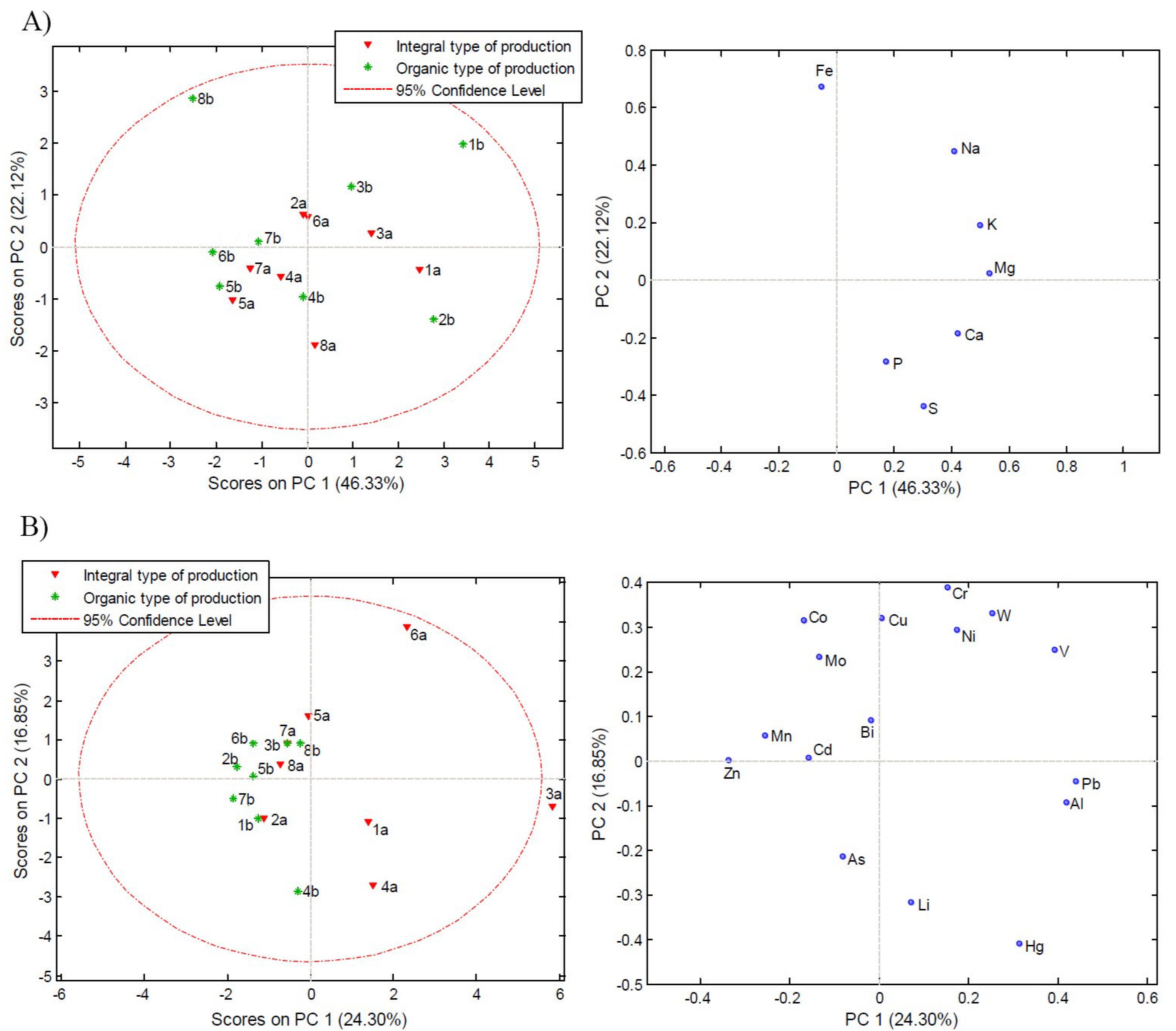 Agriculture 11 01009 g004