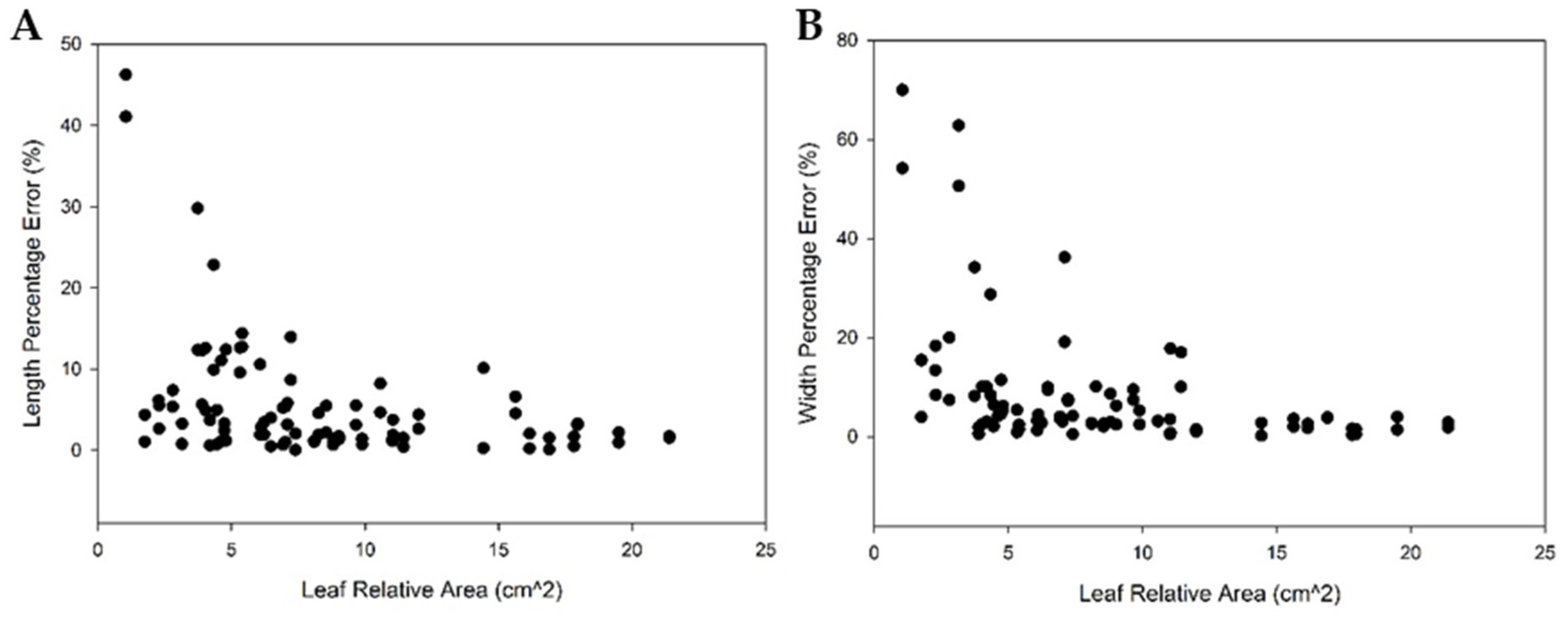 Agriculture 11 01010 g007