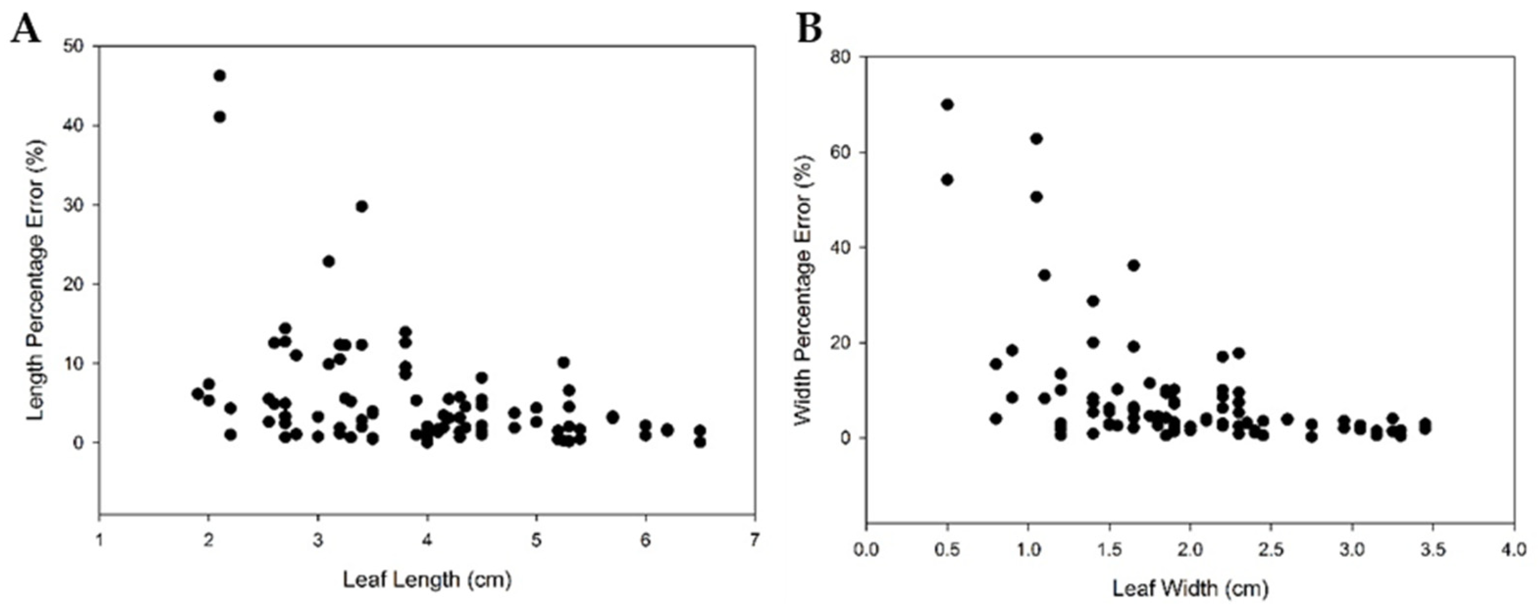Agriculture 11 01010 g008
