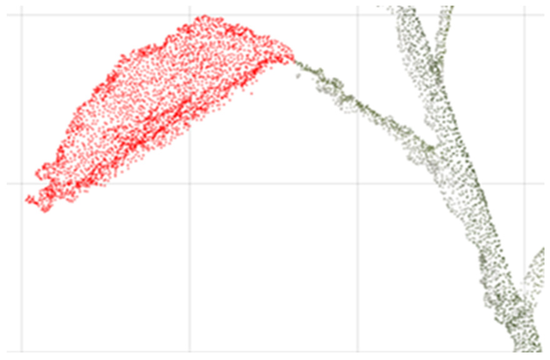 Agriculture 11 01010 g011