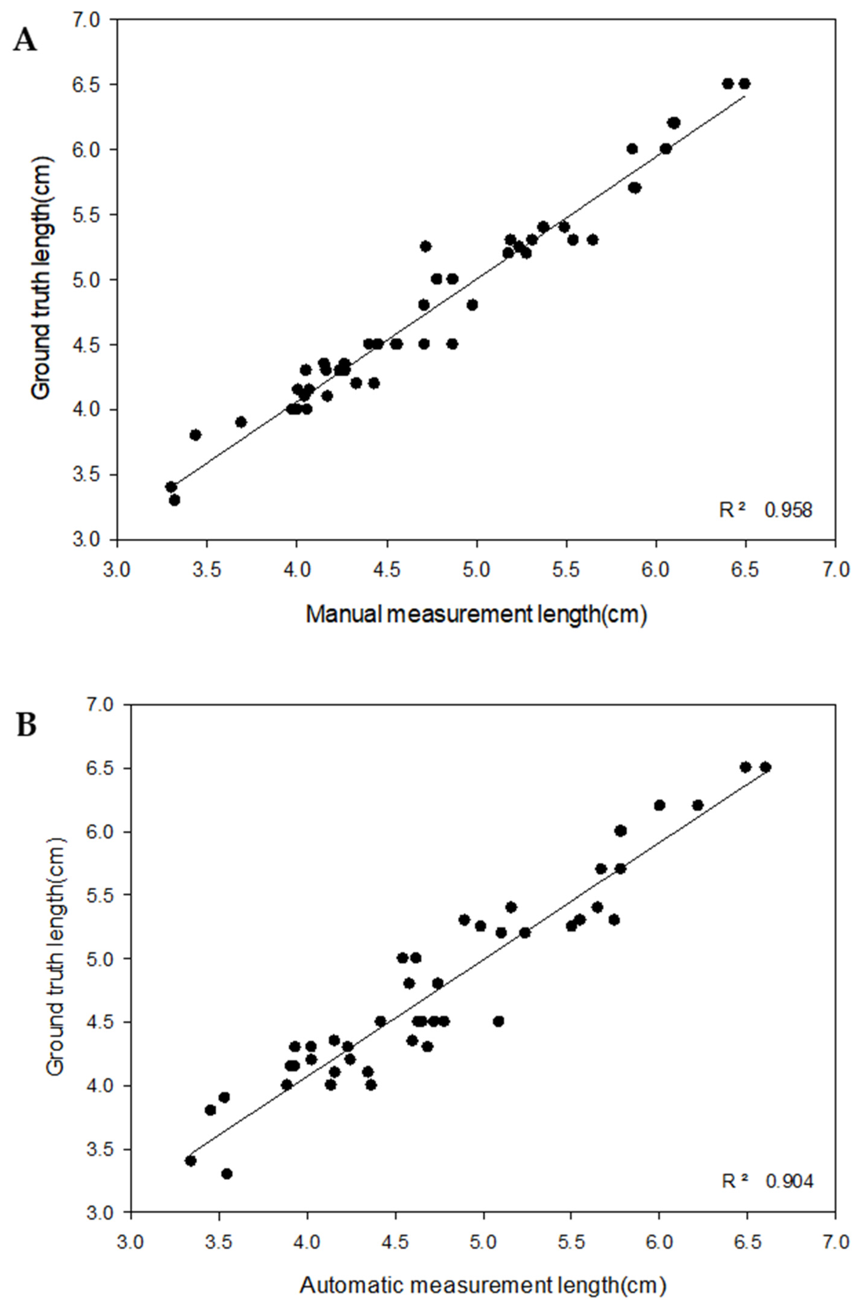 Agriculture 11 01010 g015