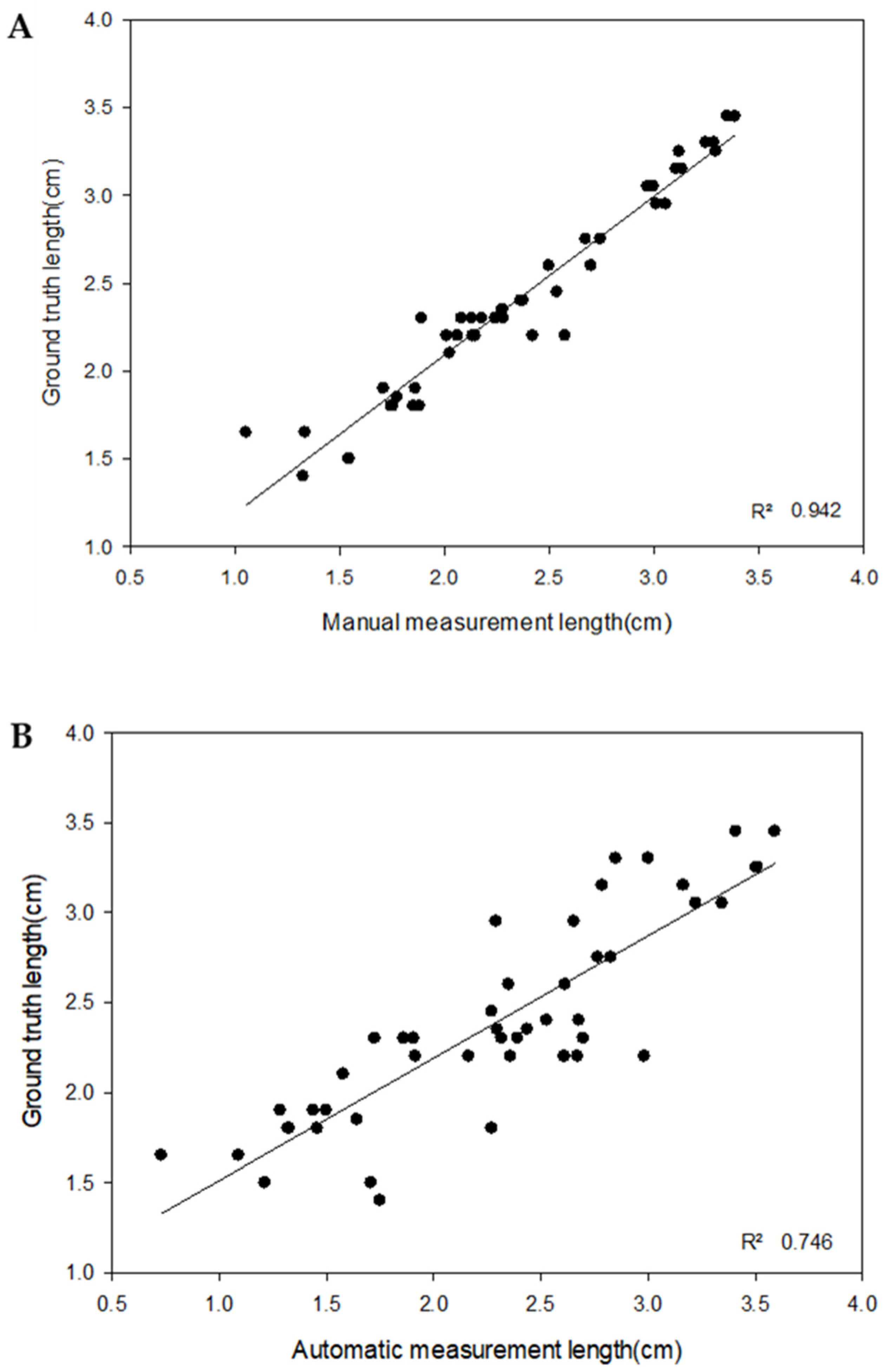 Agriculture 11 01010 g016