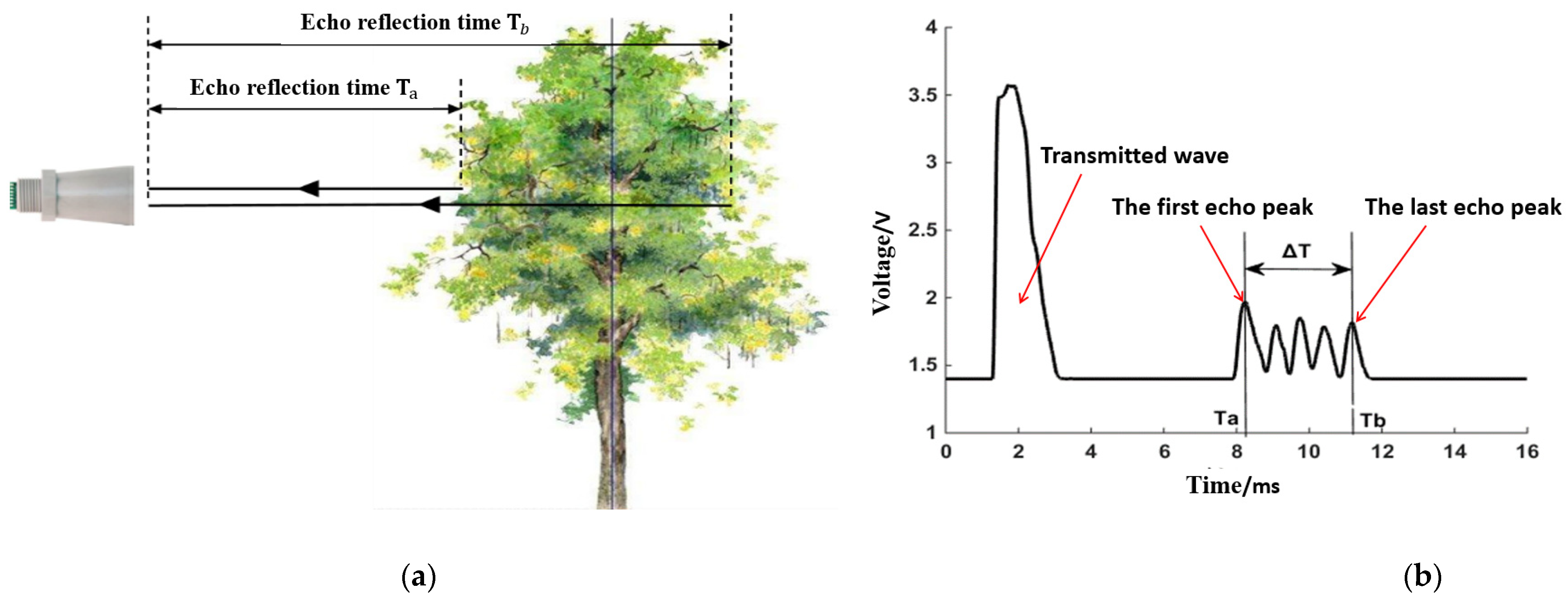 Agriculture 11 01011 g003 550