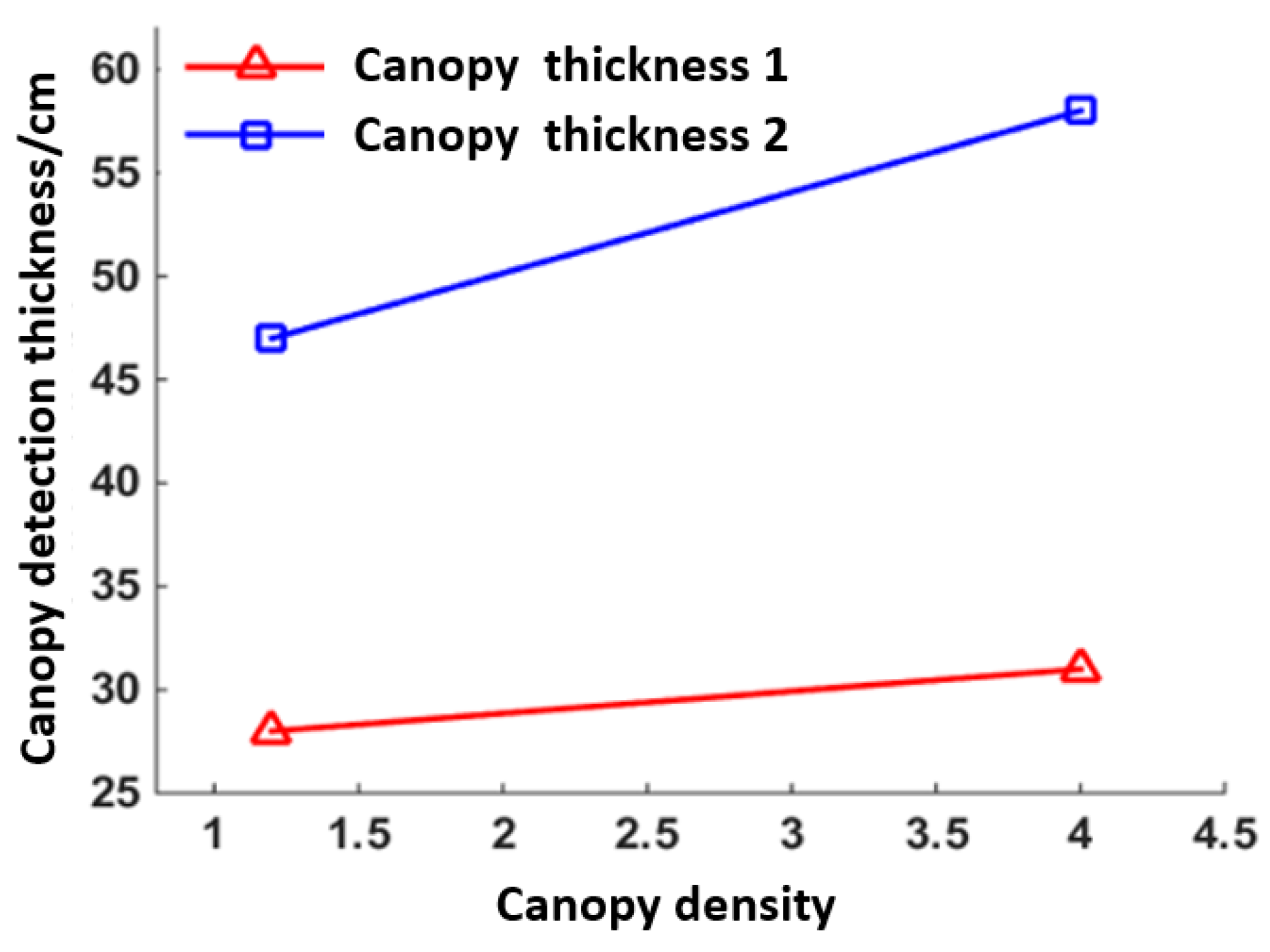 Agriculture 11 01011 g008 550