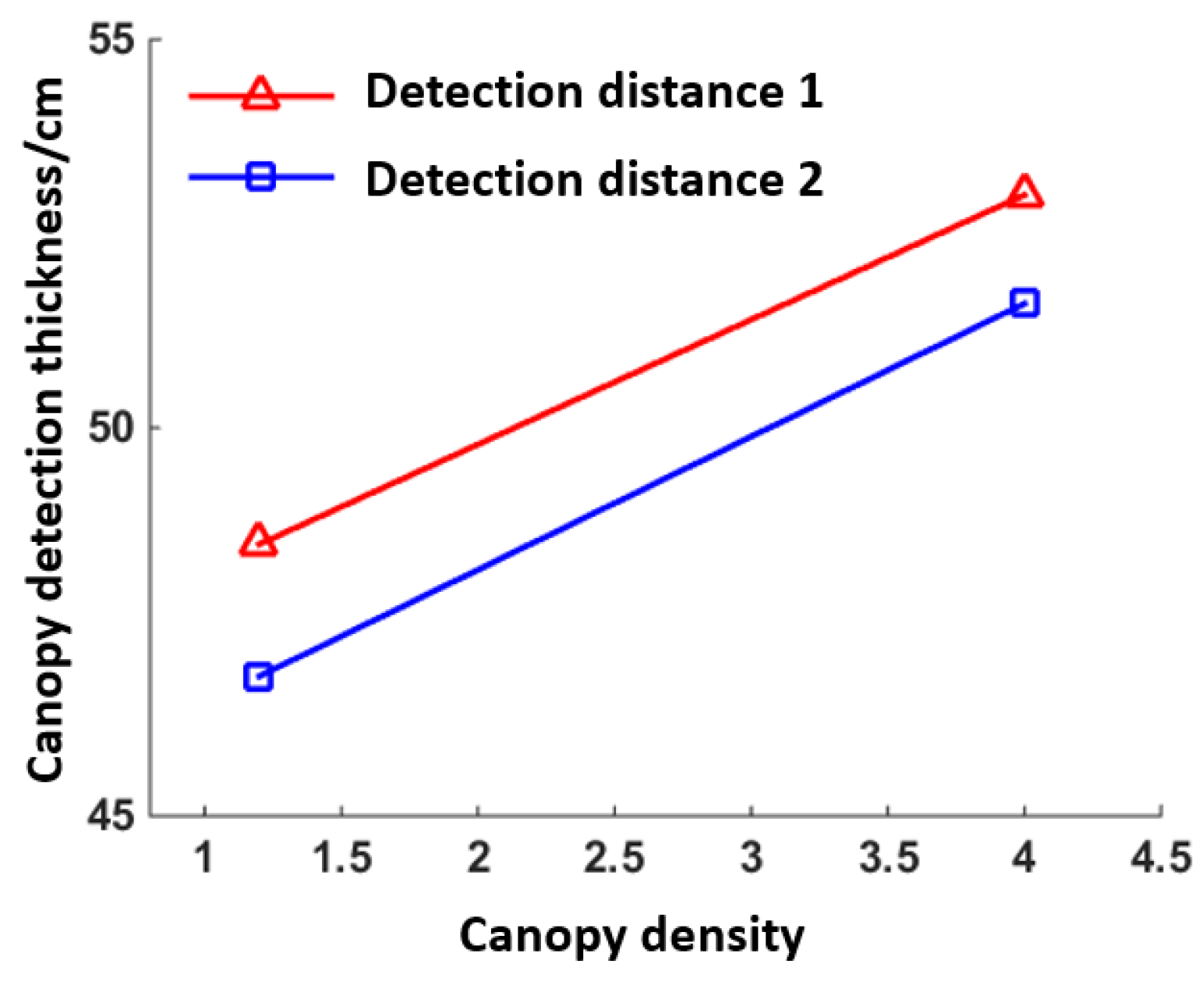 Agriculture 11 01011 g009 550
