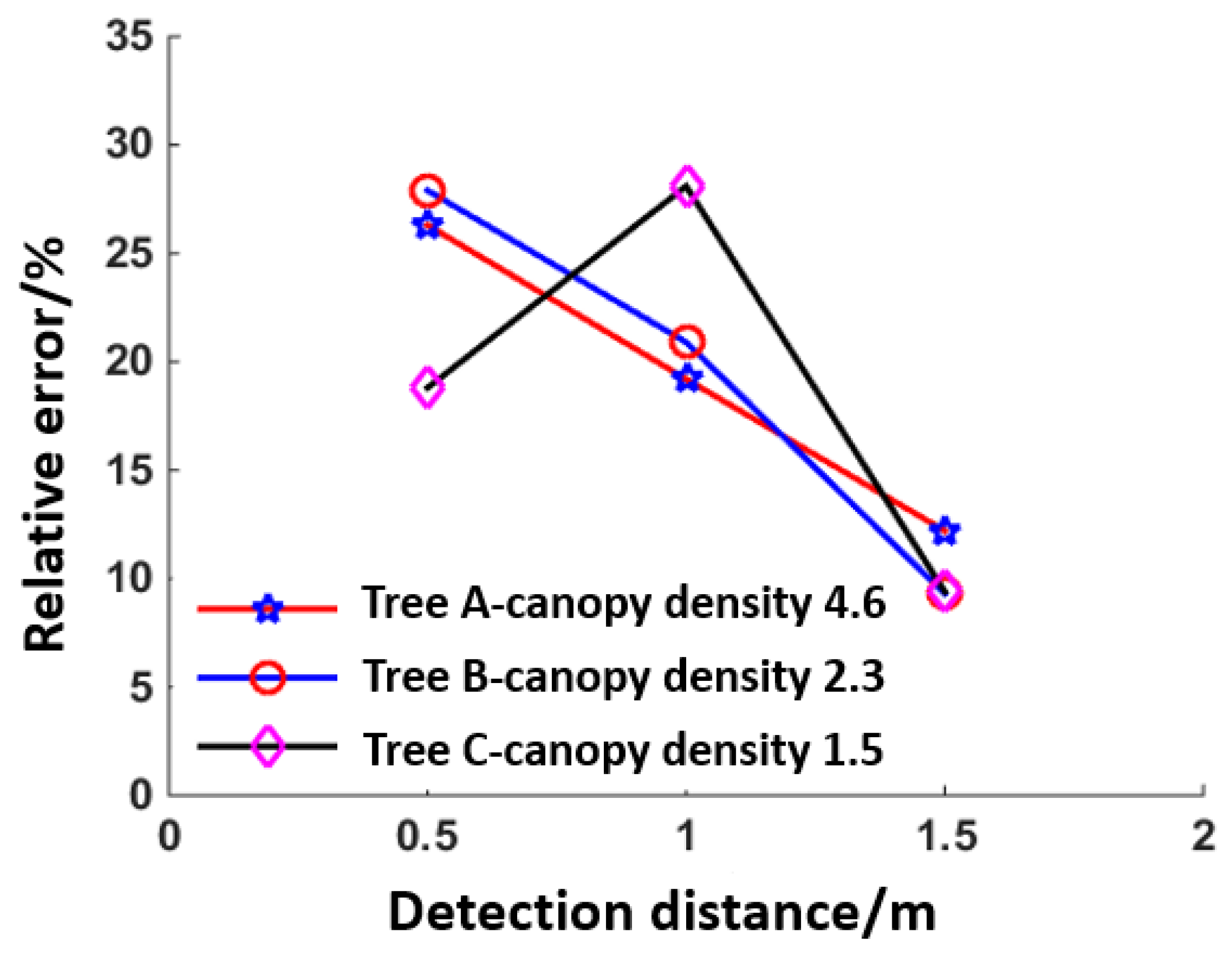 Agriculture 11 01011 g012 550