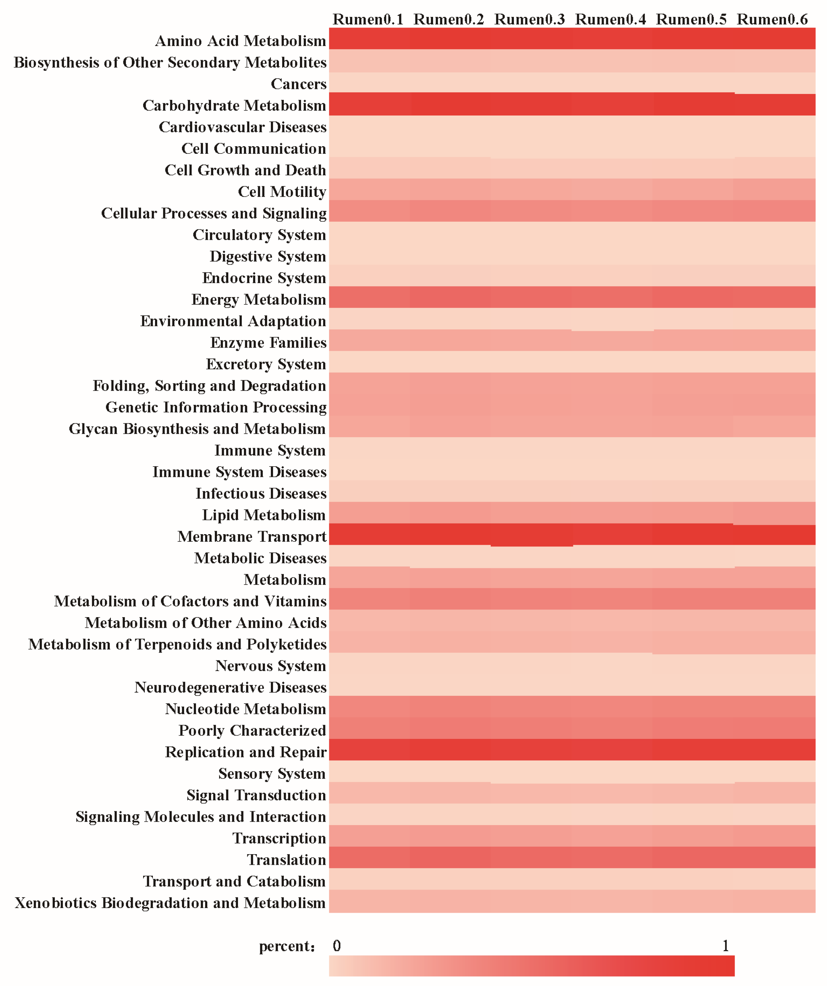 Agriculture 11 01015 g004 550