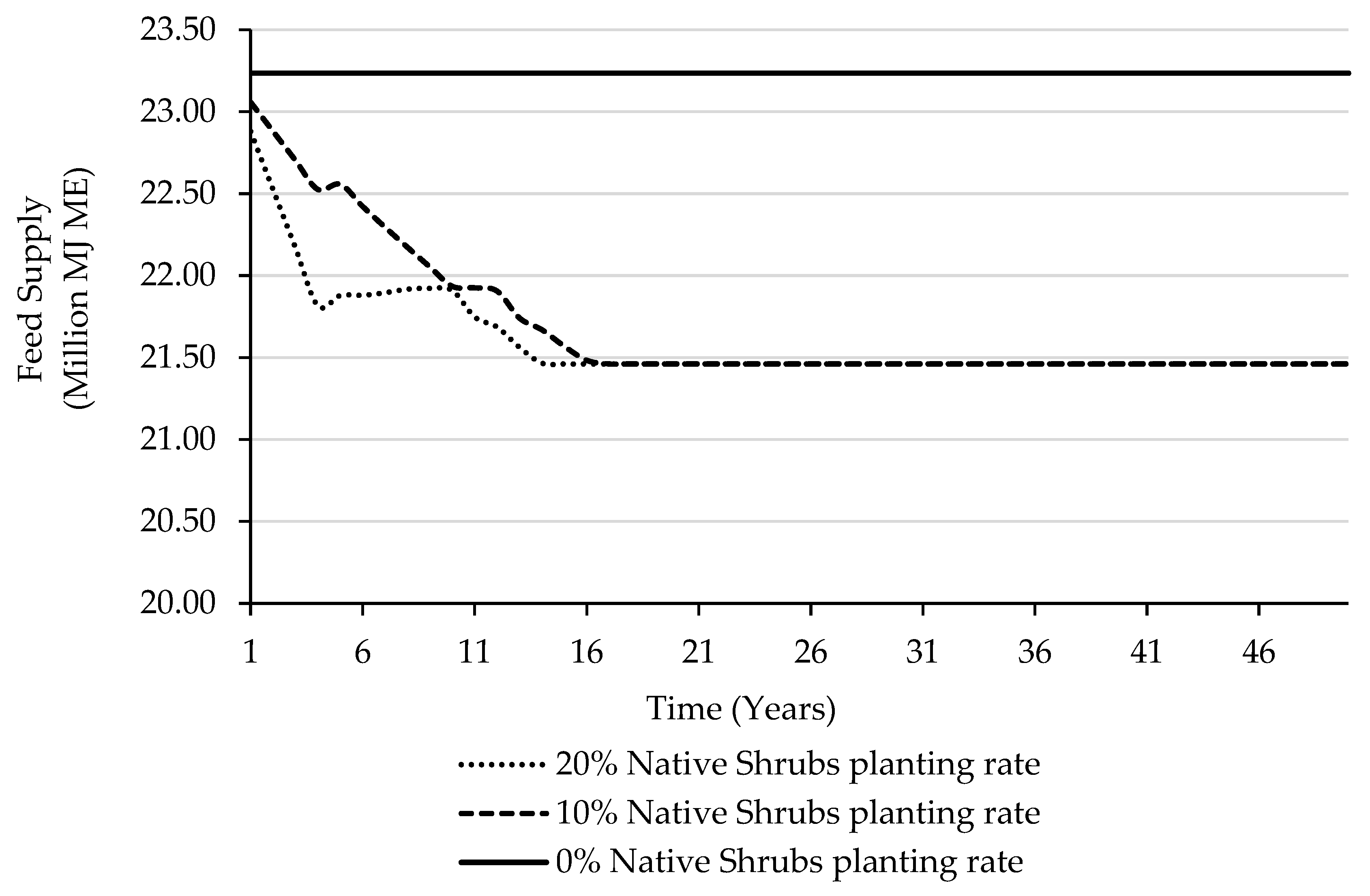 Agriculture 11 01019 g002 550