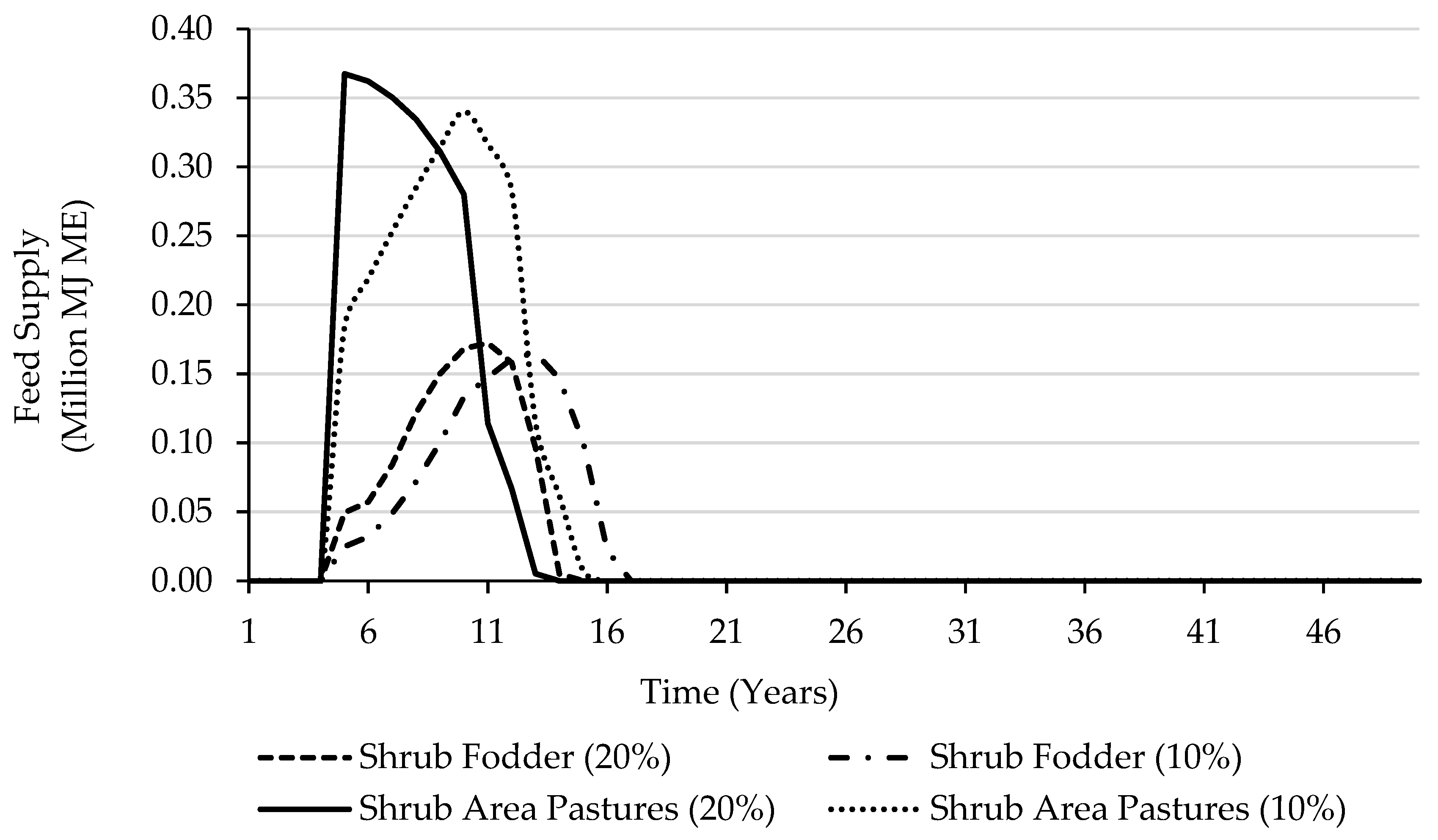 Agriculture 11 01019 g003 550