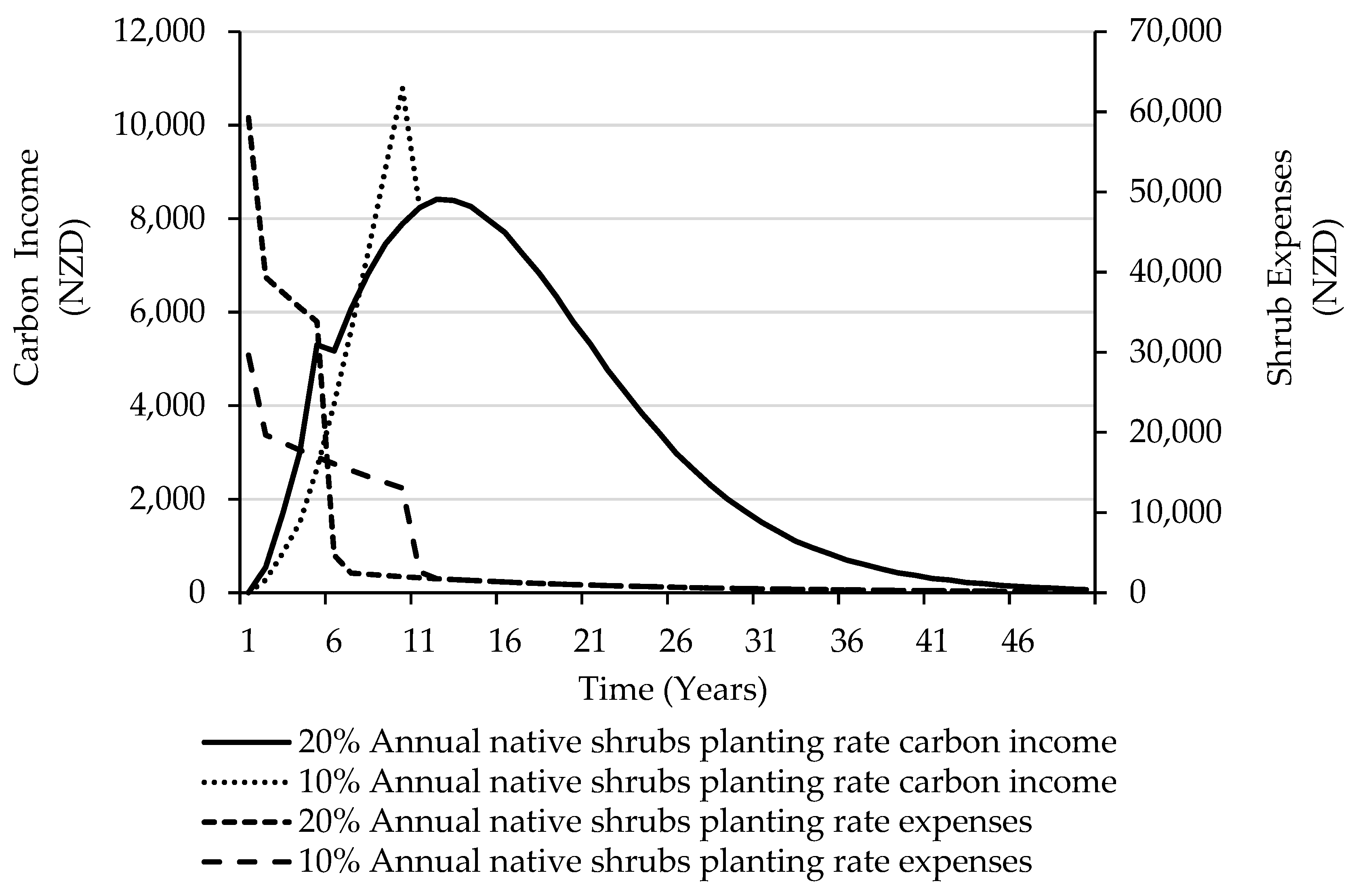 Agriculture 11 01019 g006 550