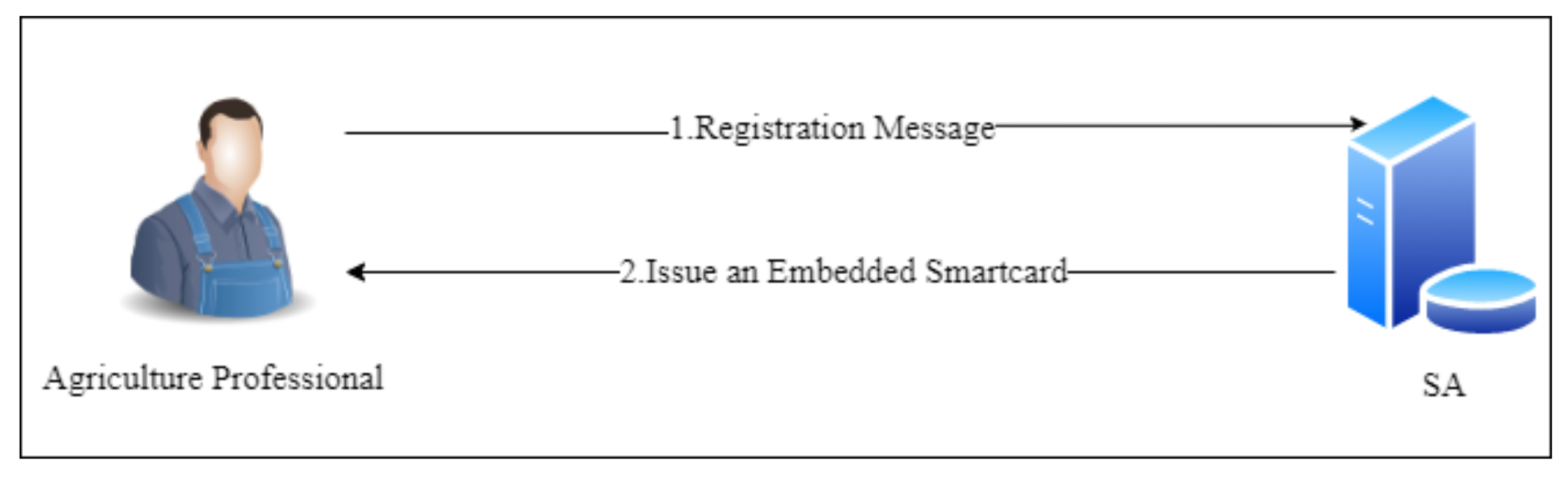 Agriculture 11 01020 g006 550