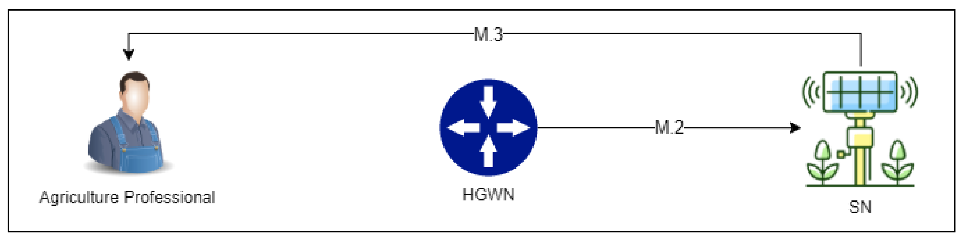 Agriculture 11 01020 g009 550