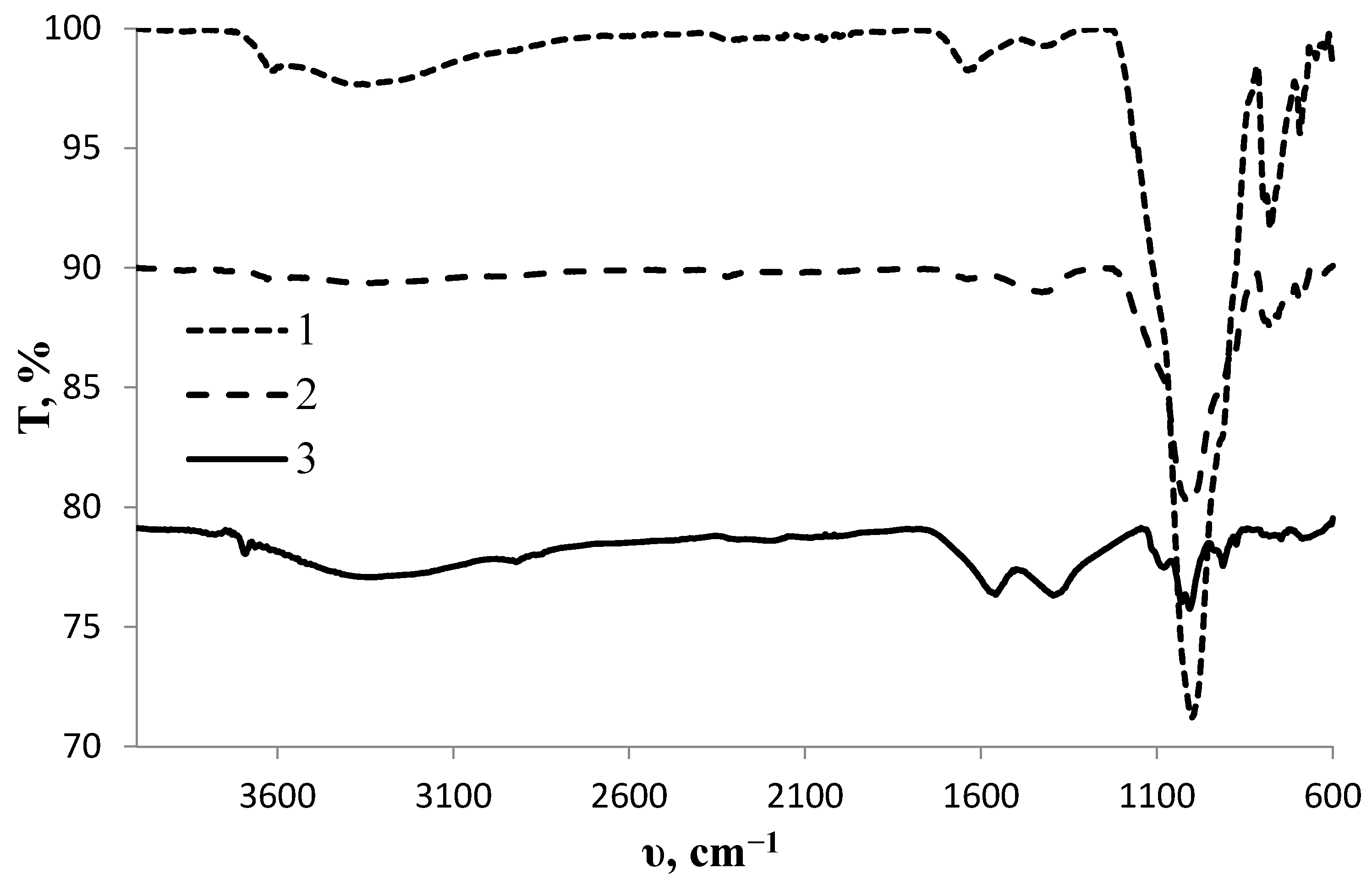 Agriculture 11 01021 g001 550