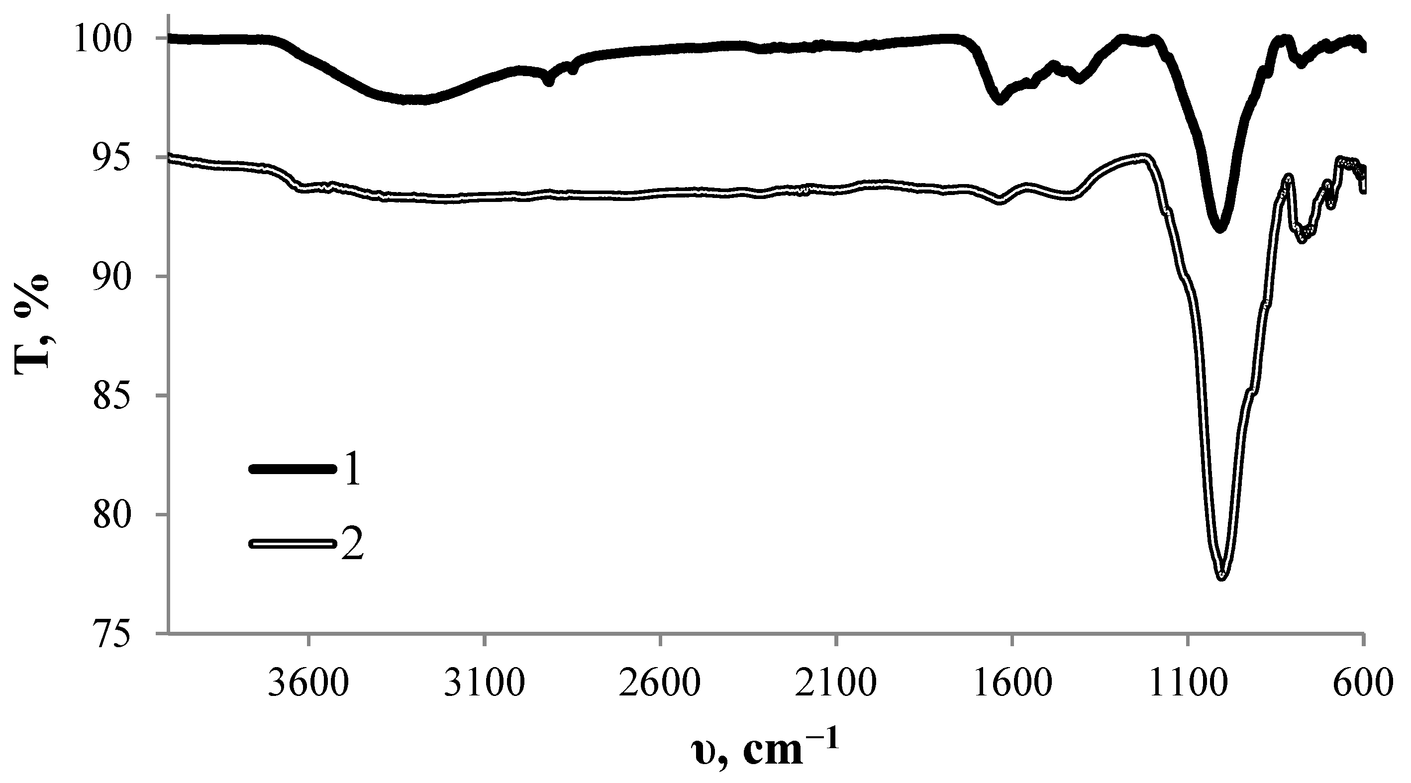 Agriculture 11 01021 g003 550