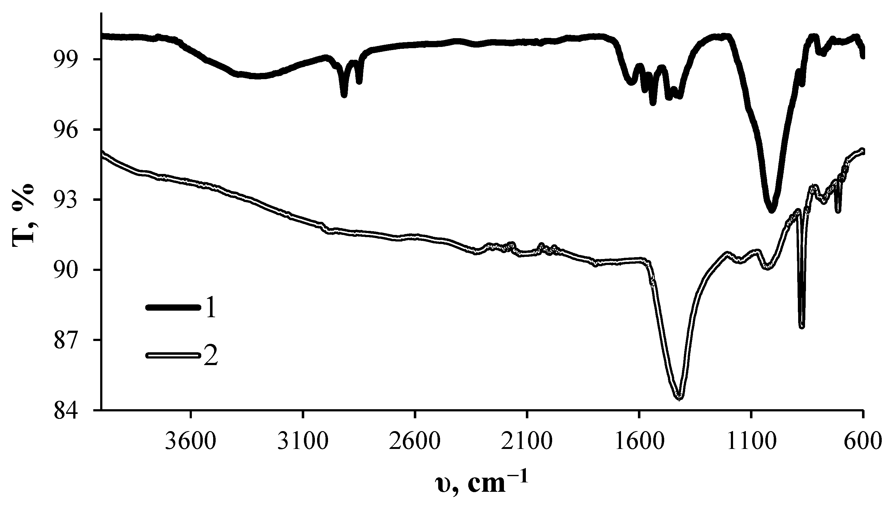 Agriculture 11 01021 g004 550