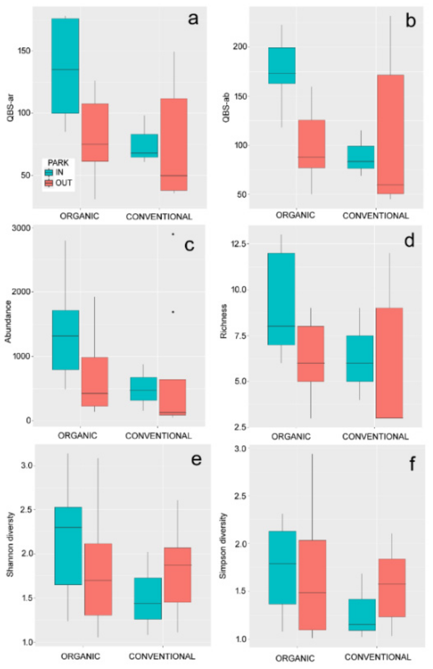 Agriculture 11 01022 g001