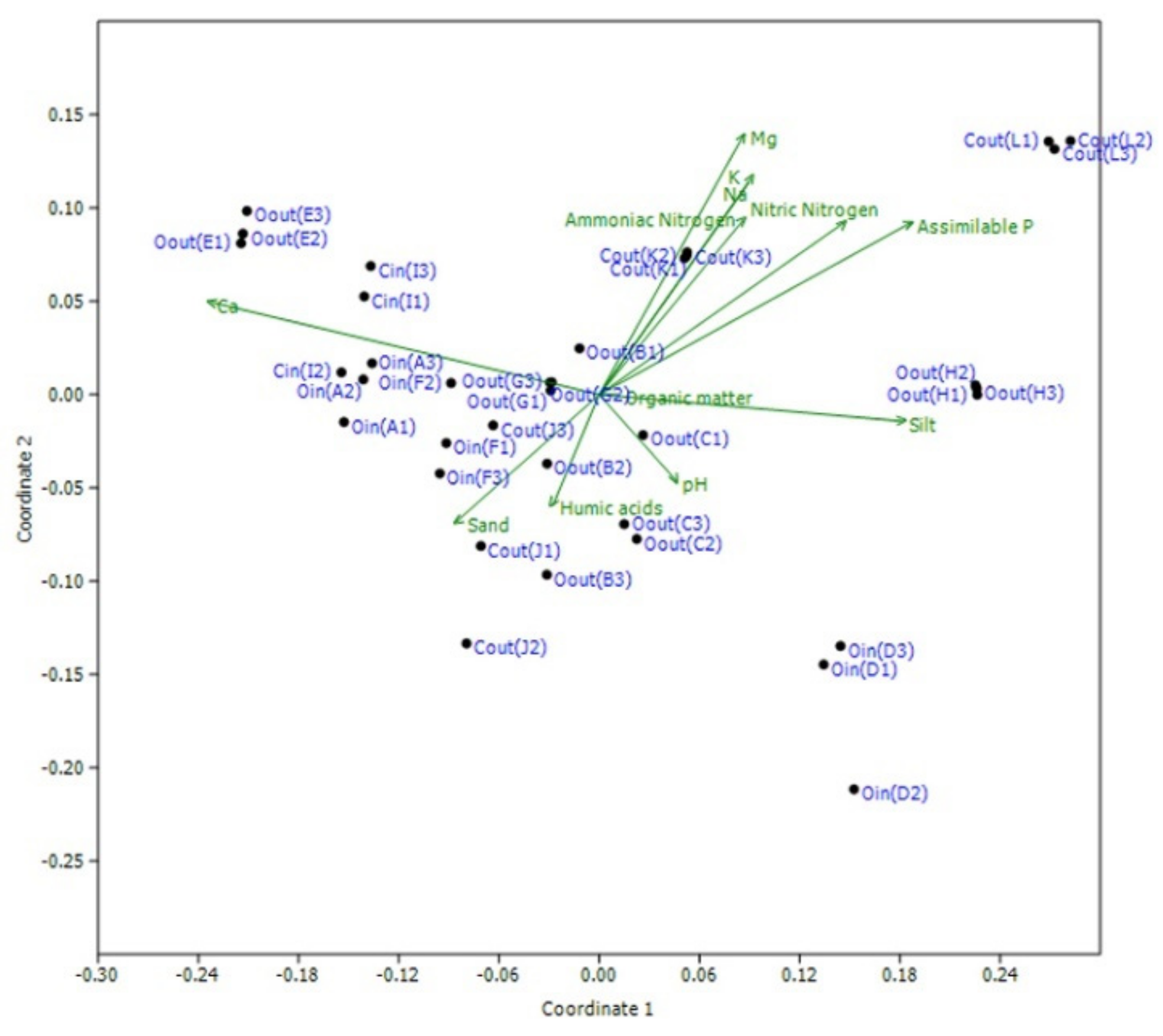 Agriculture 11 01022 g003
