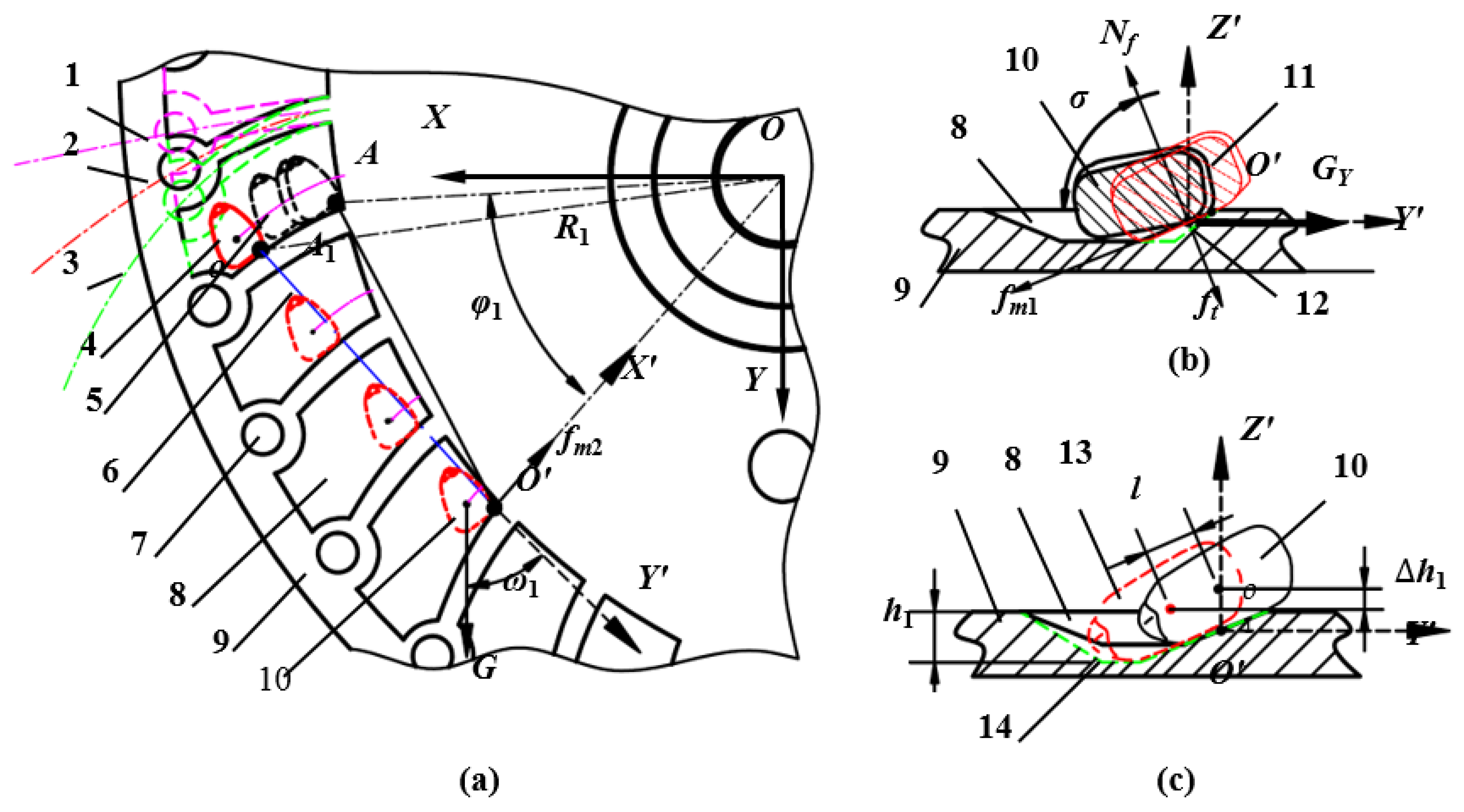 Agriculture 11 01023 g005