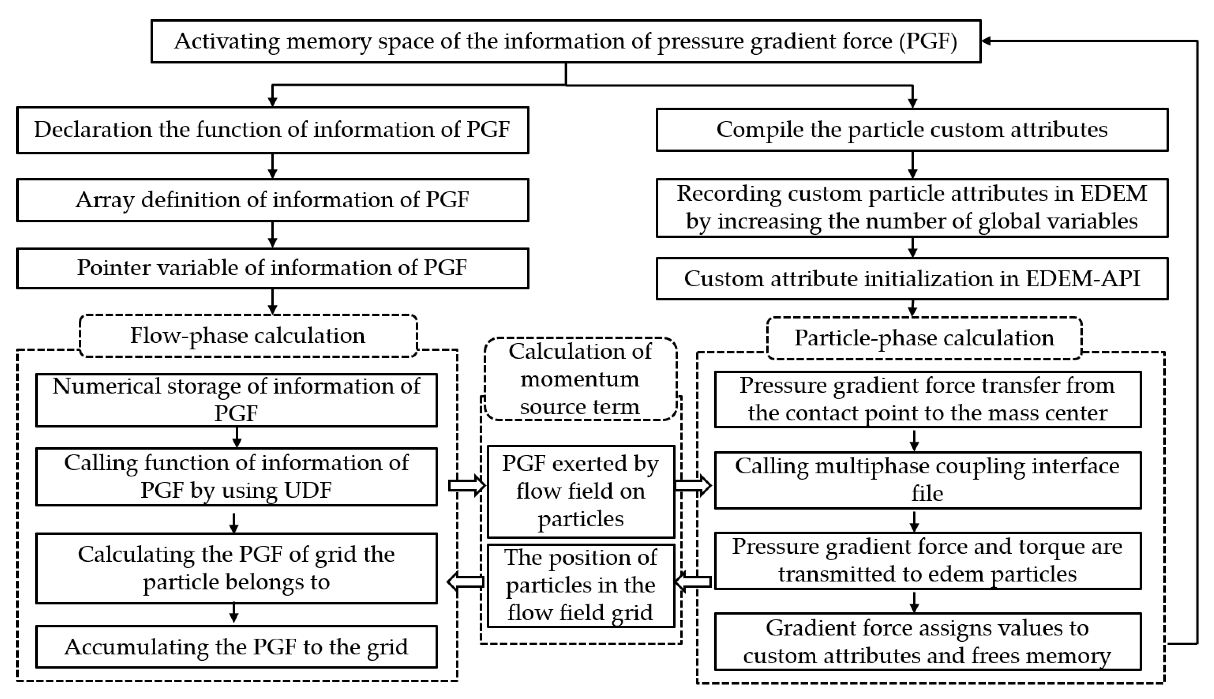 Agriculture 11 01023 g007
