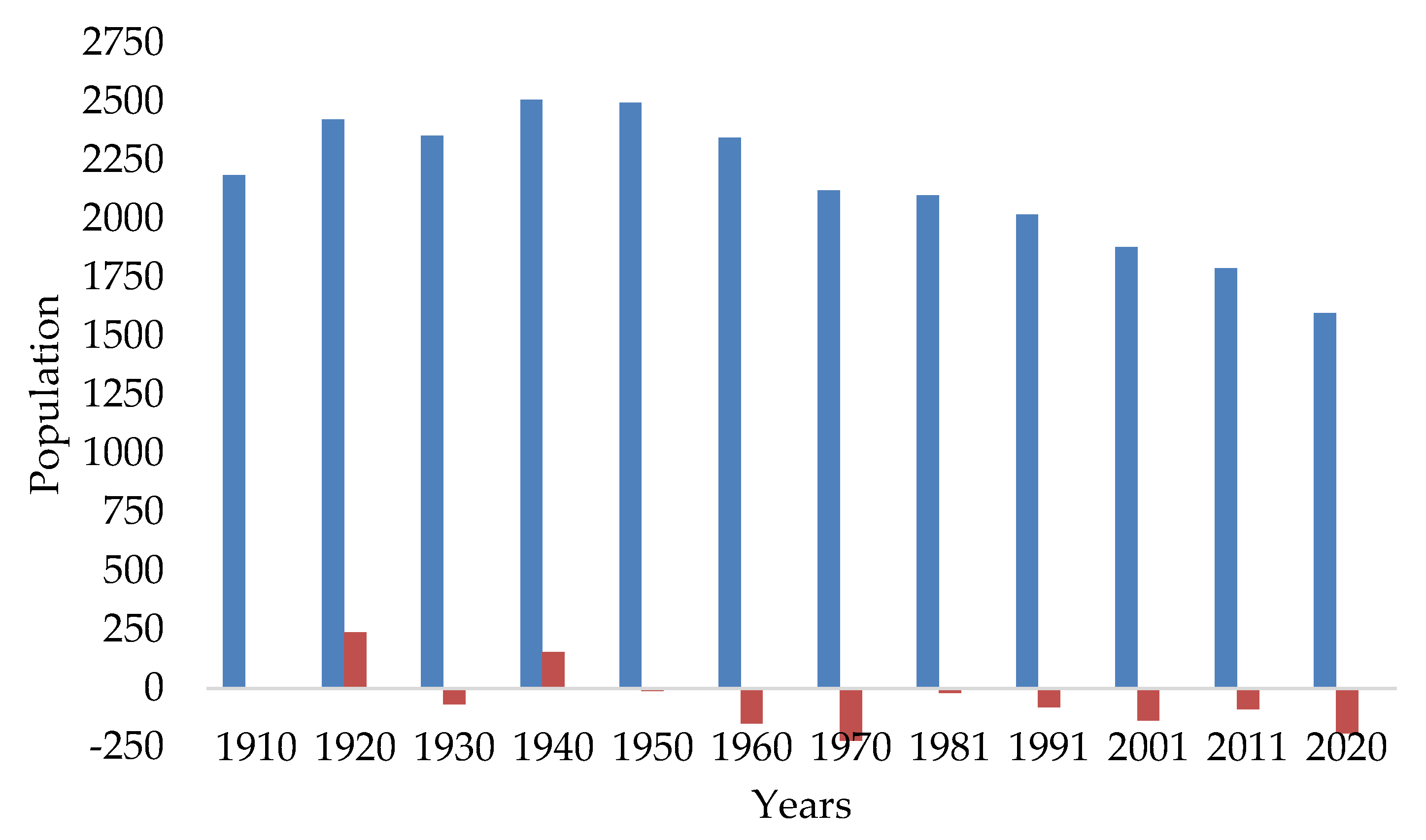 Agriculture 11 01024 g002 Agriculture 11 01024 g002