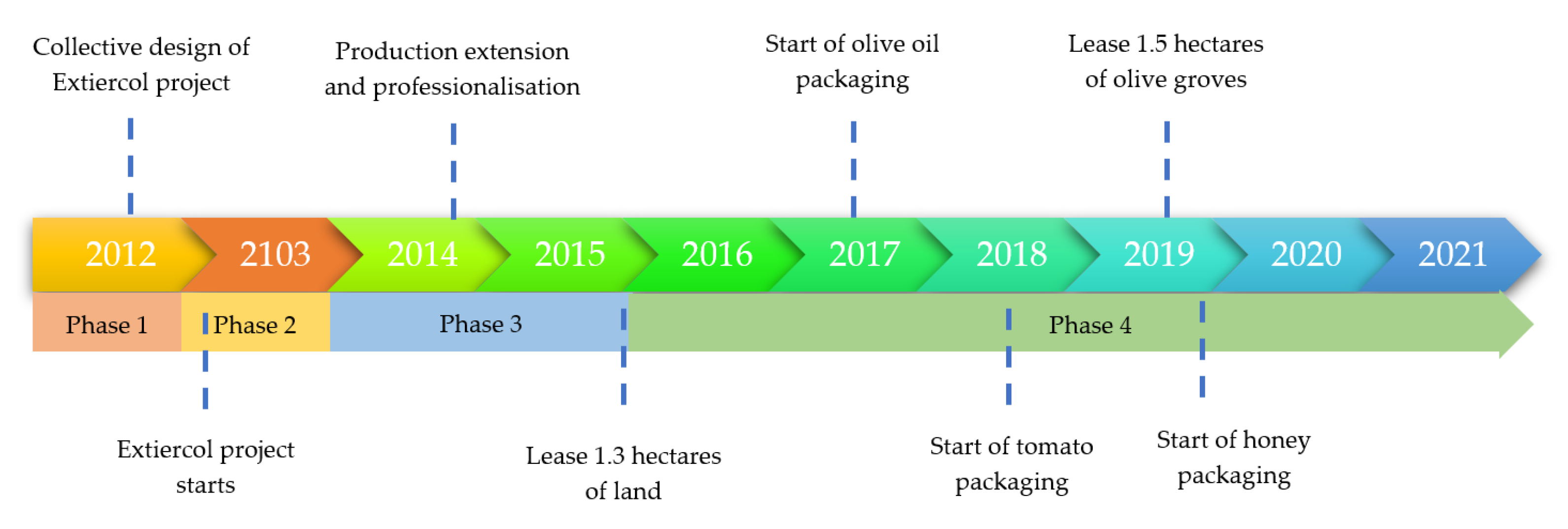 Agriculture 11 01024 g003 Agriculture 11 01024 g003