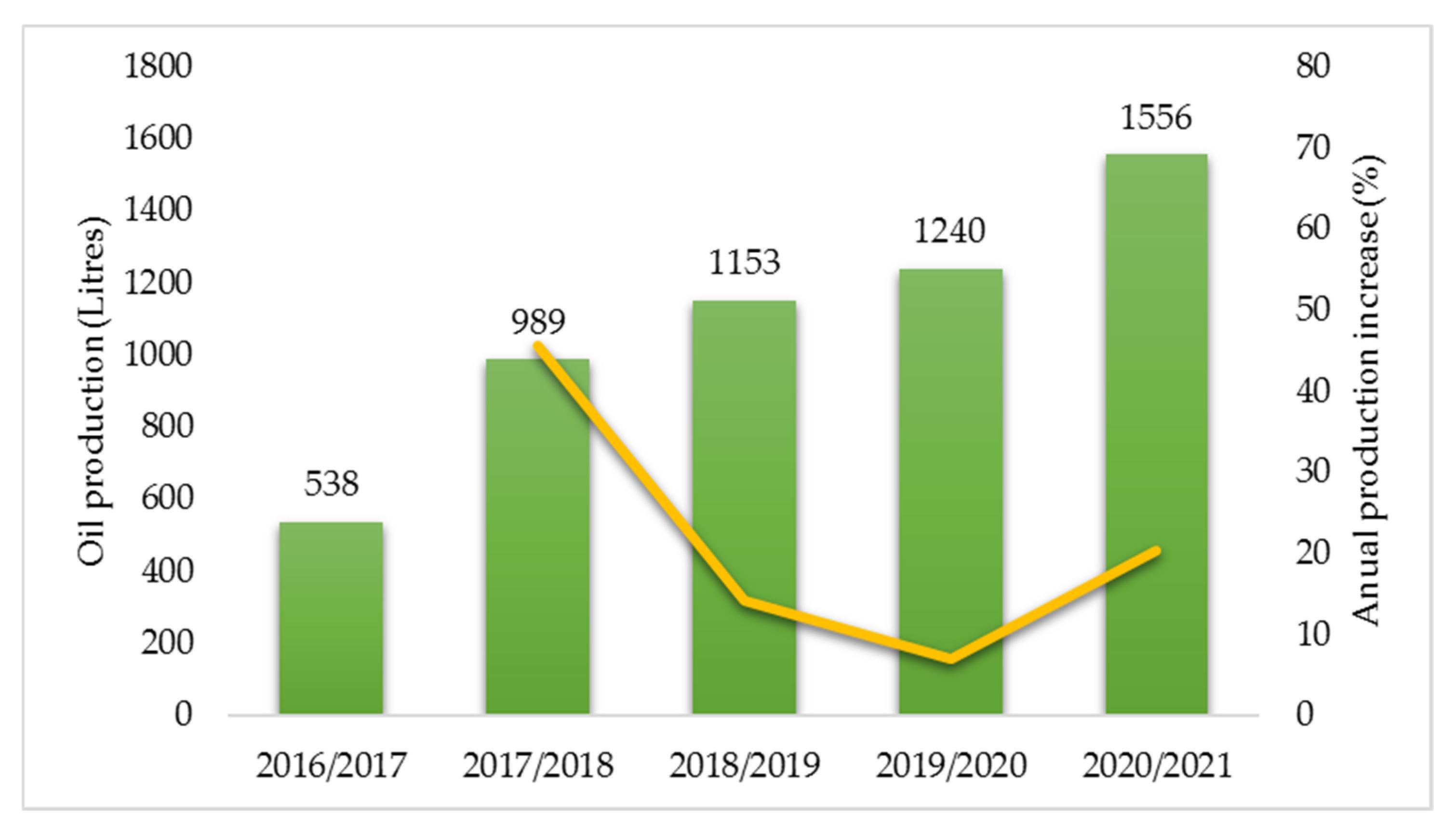 Agriculture 11 01024 g005 Agriculture 11 01024 g005
