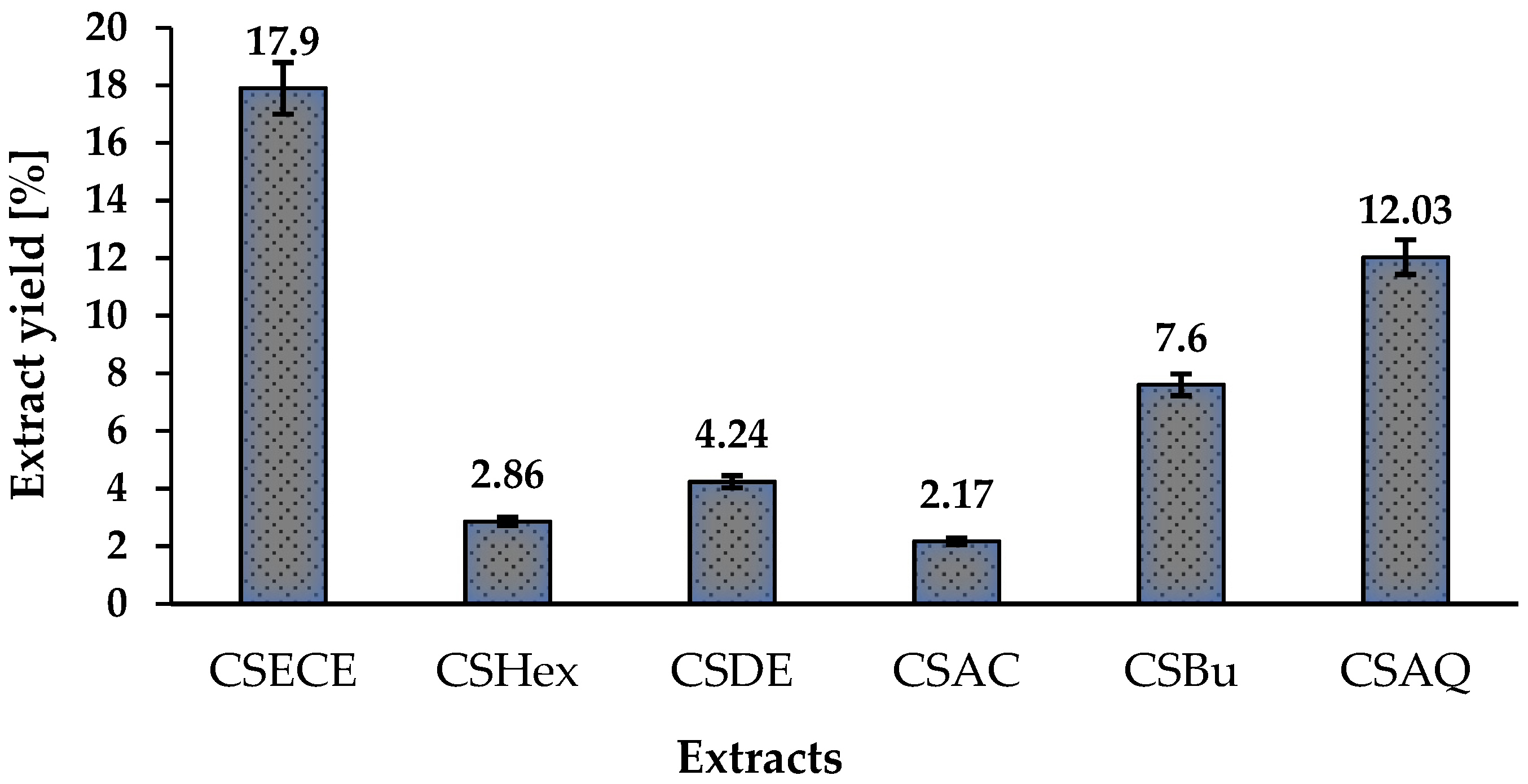Agriculture 11 01025 g001