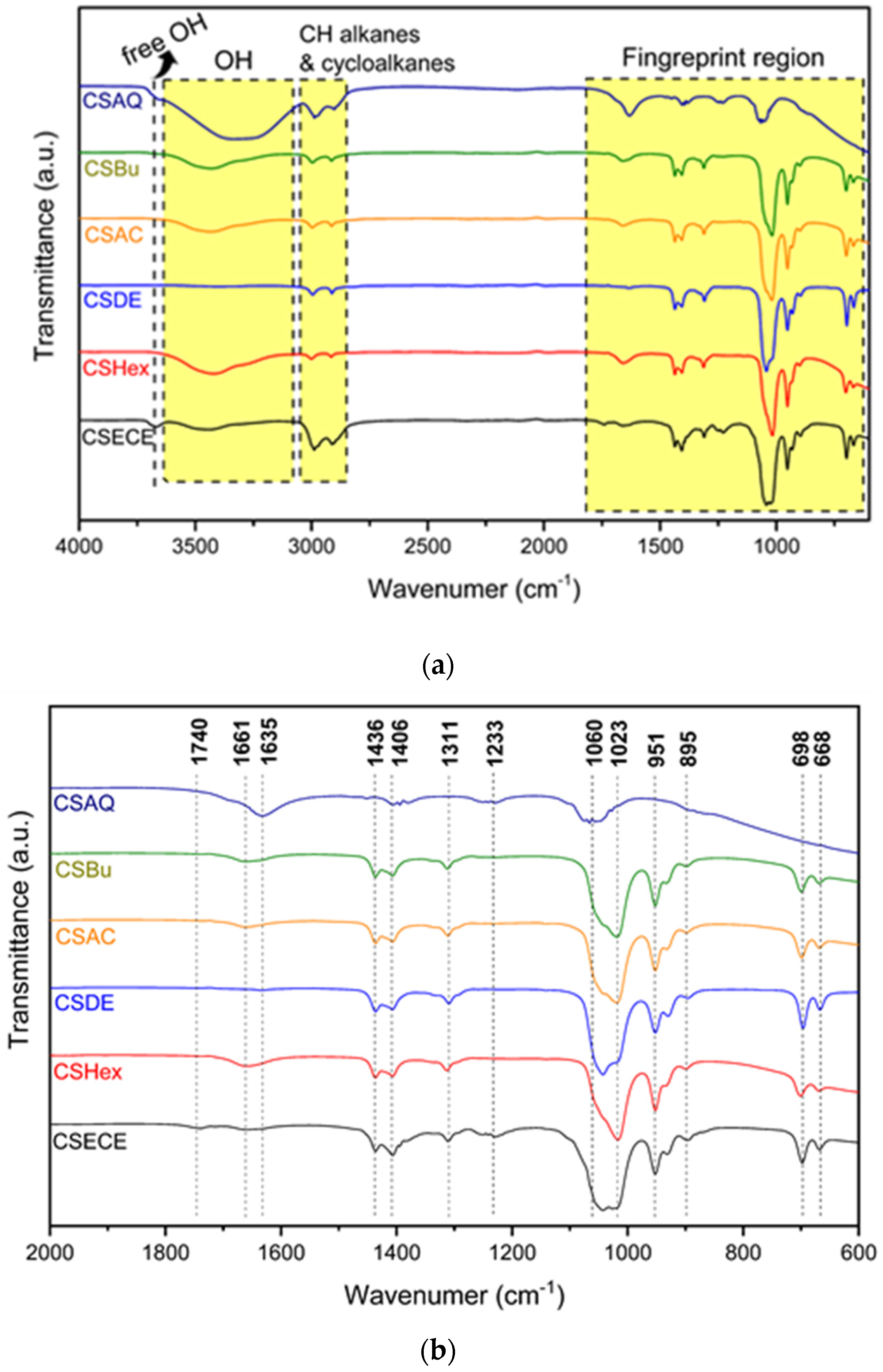 Agriculture 11 01025 g002